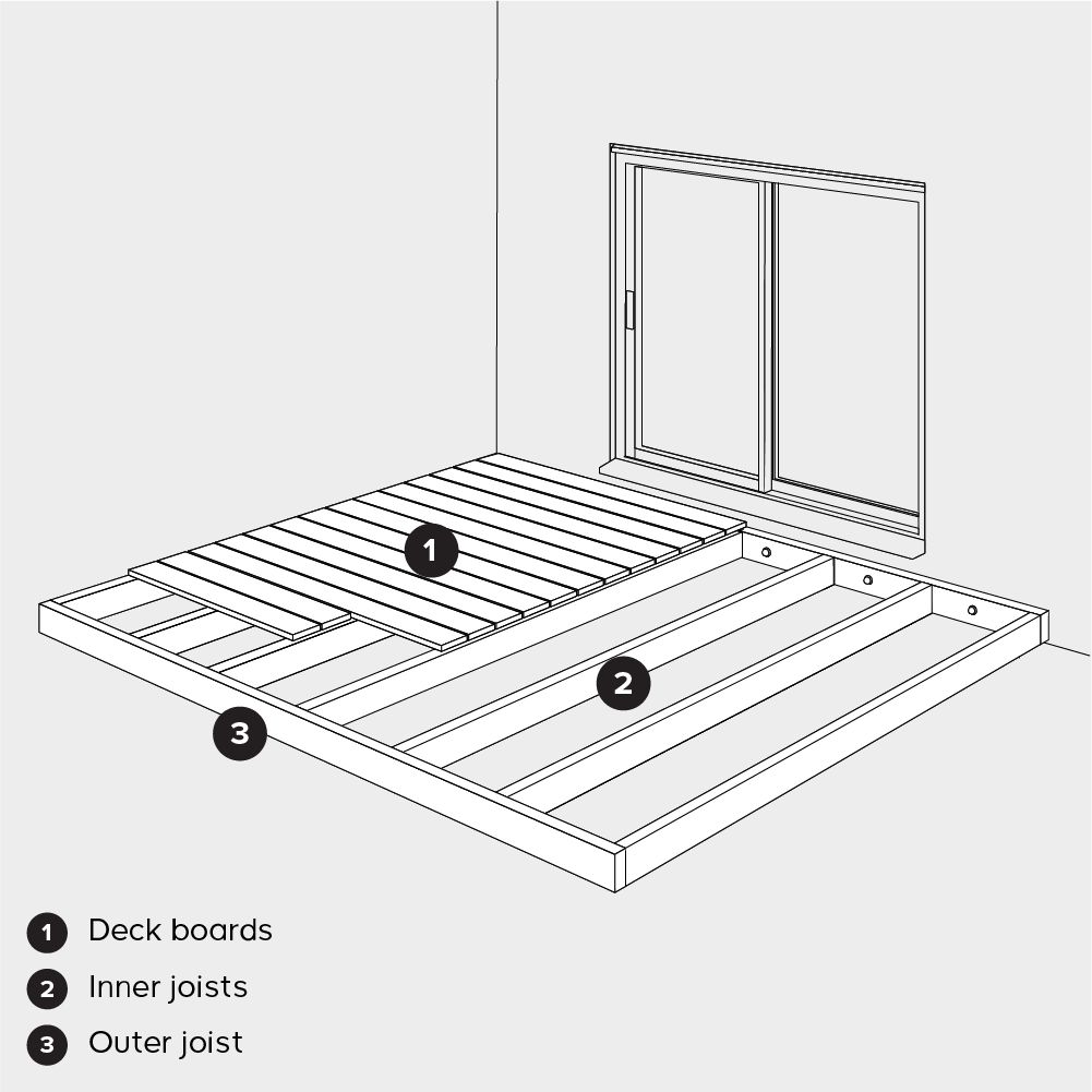 How to plan decking Ideas & Advice DIY at B&Q