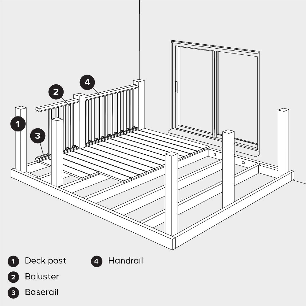 How to plan decking Ideas & Advice DIY at B&Q