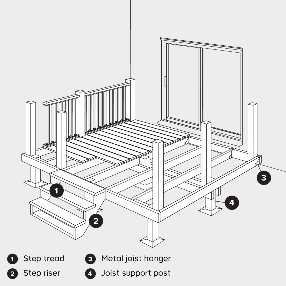 How to plan decking Ideas & Advice DIY at B&Q