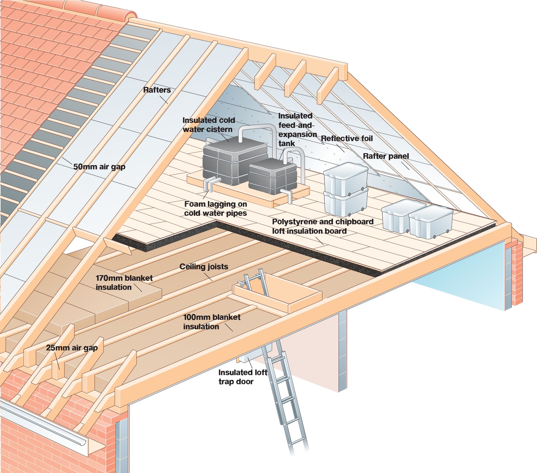 How To Lay Loft Floor Insulation | Ideas & Advice | DIY At B&Q