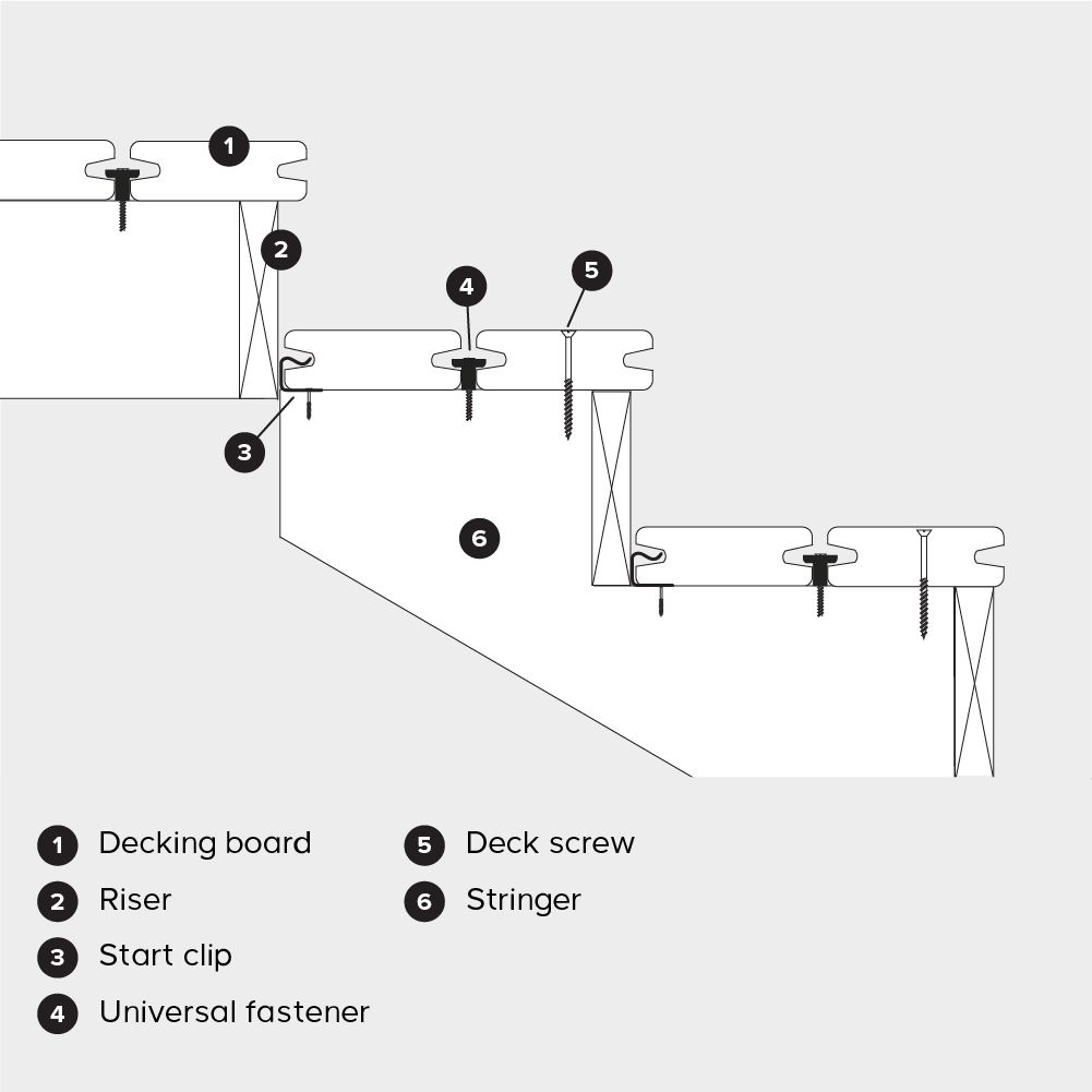 How to build a raised deck | Ideas &amp; Advice | DIY at B&amp;Q