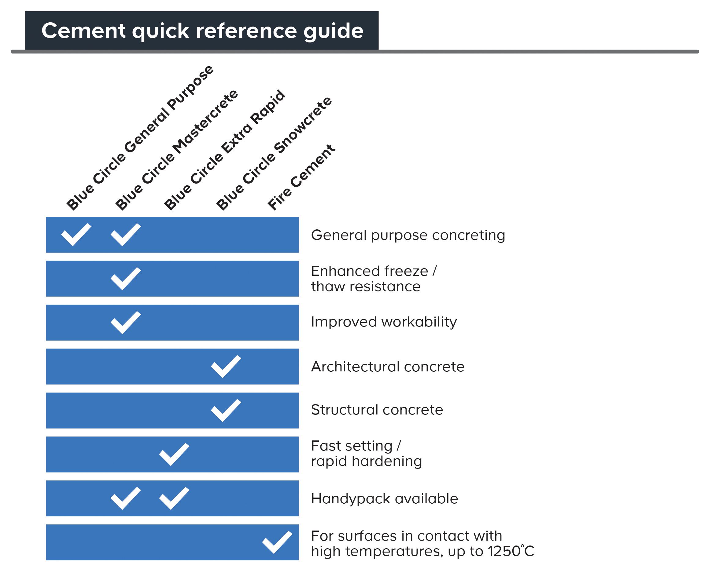 Cement, mortar and concrete buying guide | Ideas & Advice | DIY at B&Q