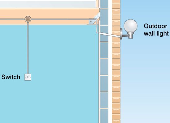 How to fit outdoor lights | Ideas & Advice | DIY at B&Q 3 way dimmer switch wiring schematic 