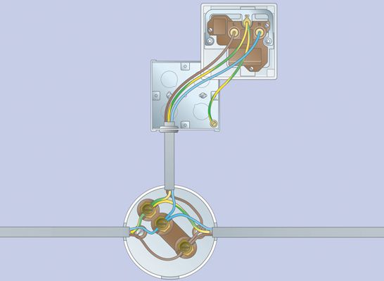 How to add more electrical sockets | Ideas & Advice | DIY ... wiring outside garage lights 