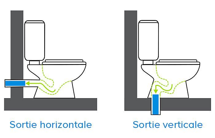 what is the best way to unblock a toilet