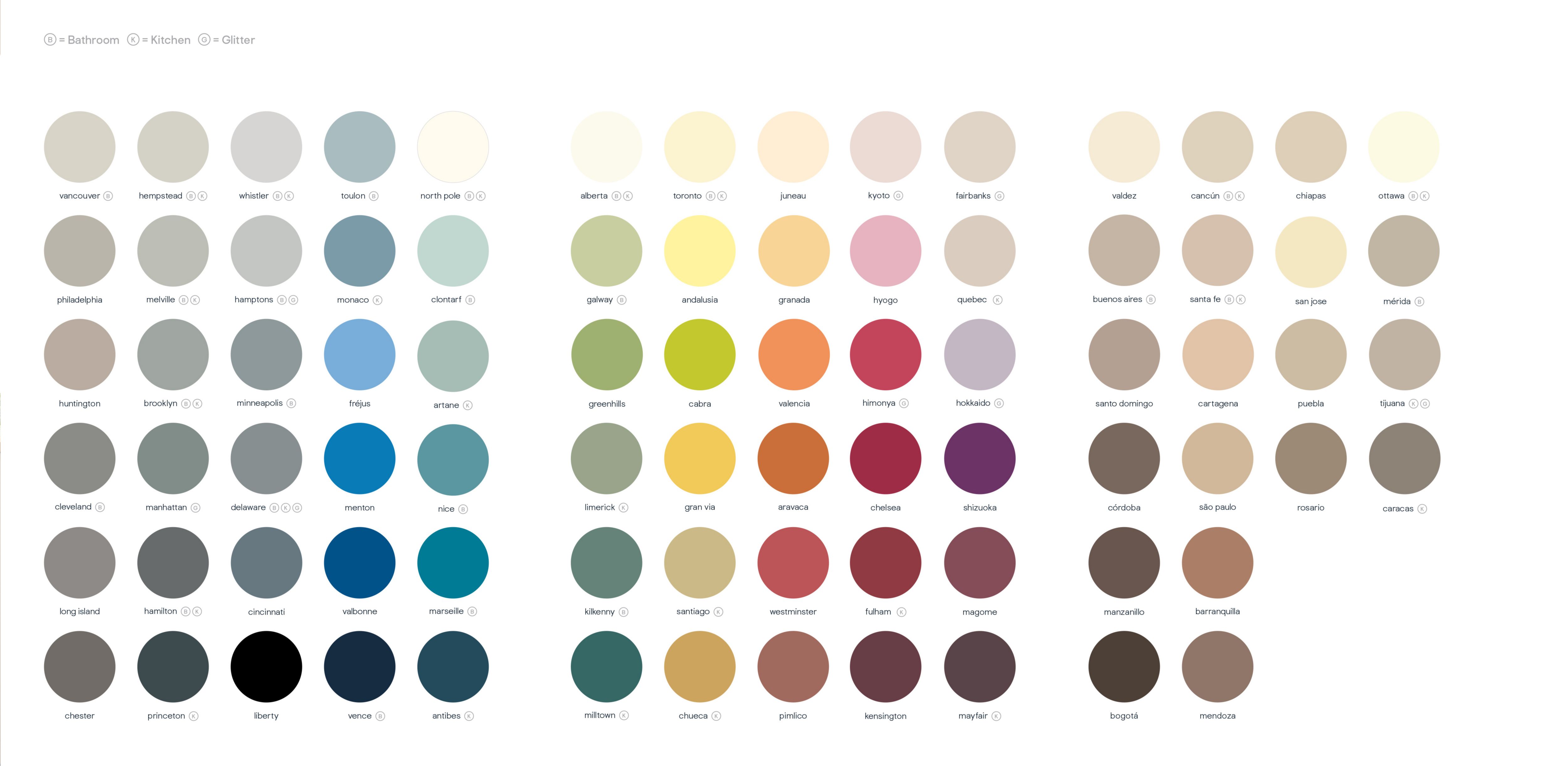 B&q Paint Chart