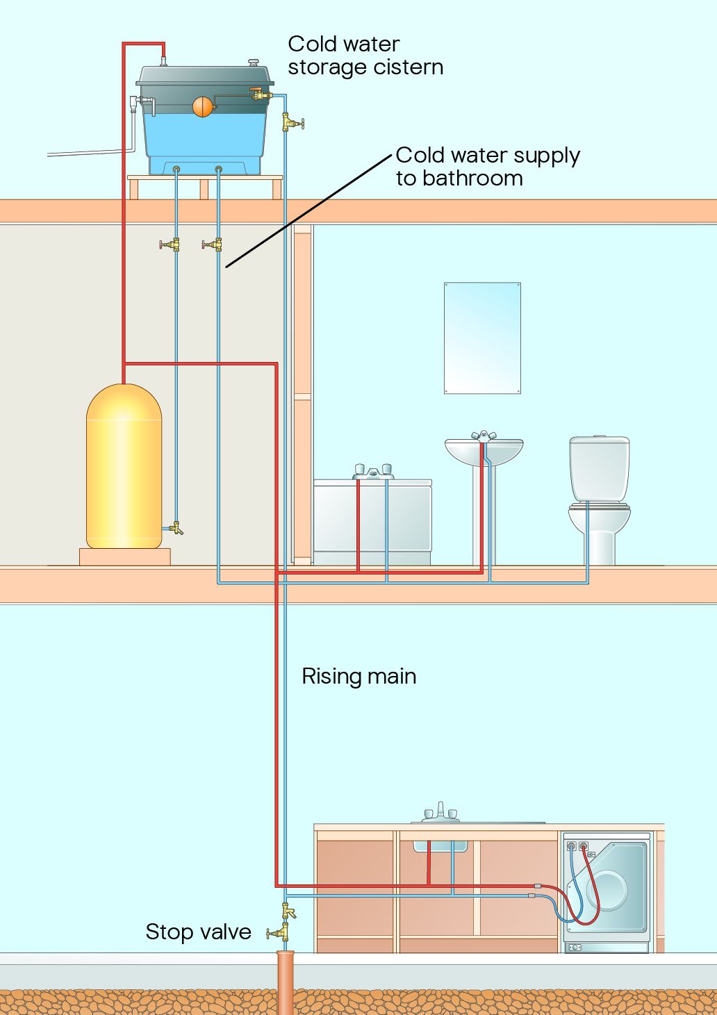 pressurised radiator system