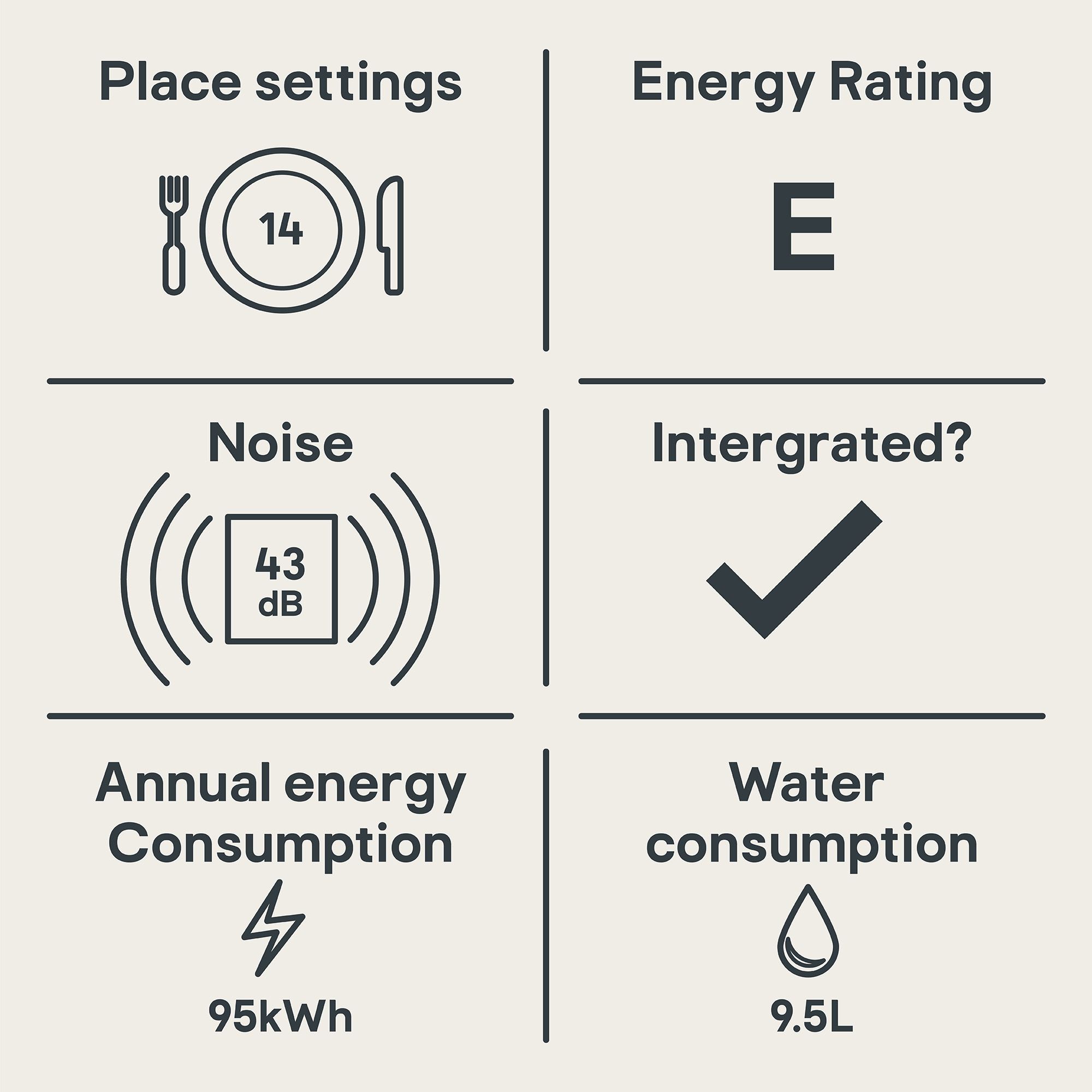 Beko din28r22 fully sales integrated standard dishwasher