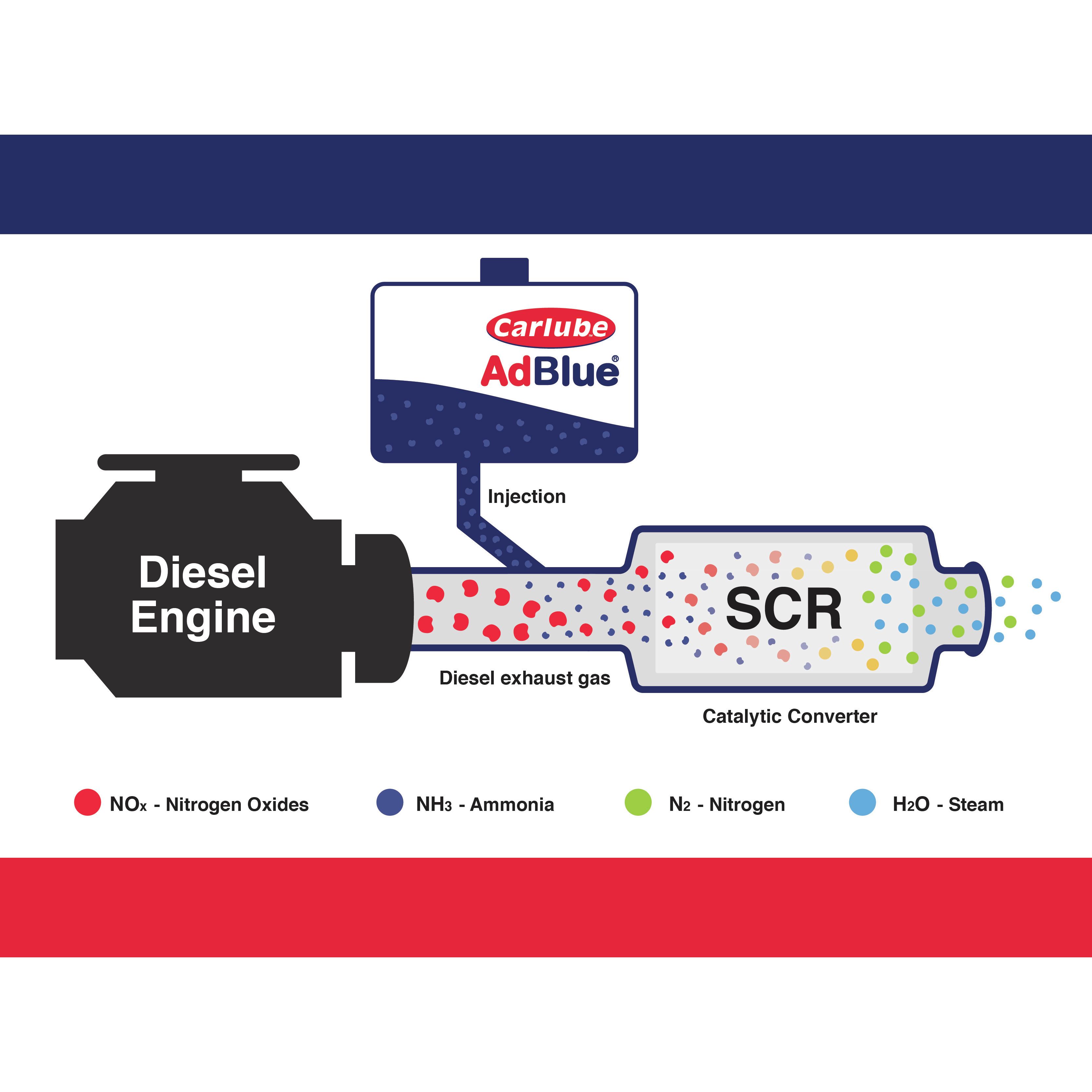 Carlube Diesel AdBlue™ 10L