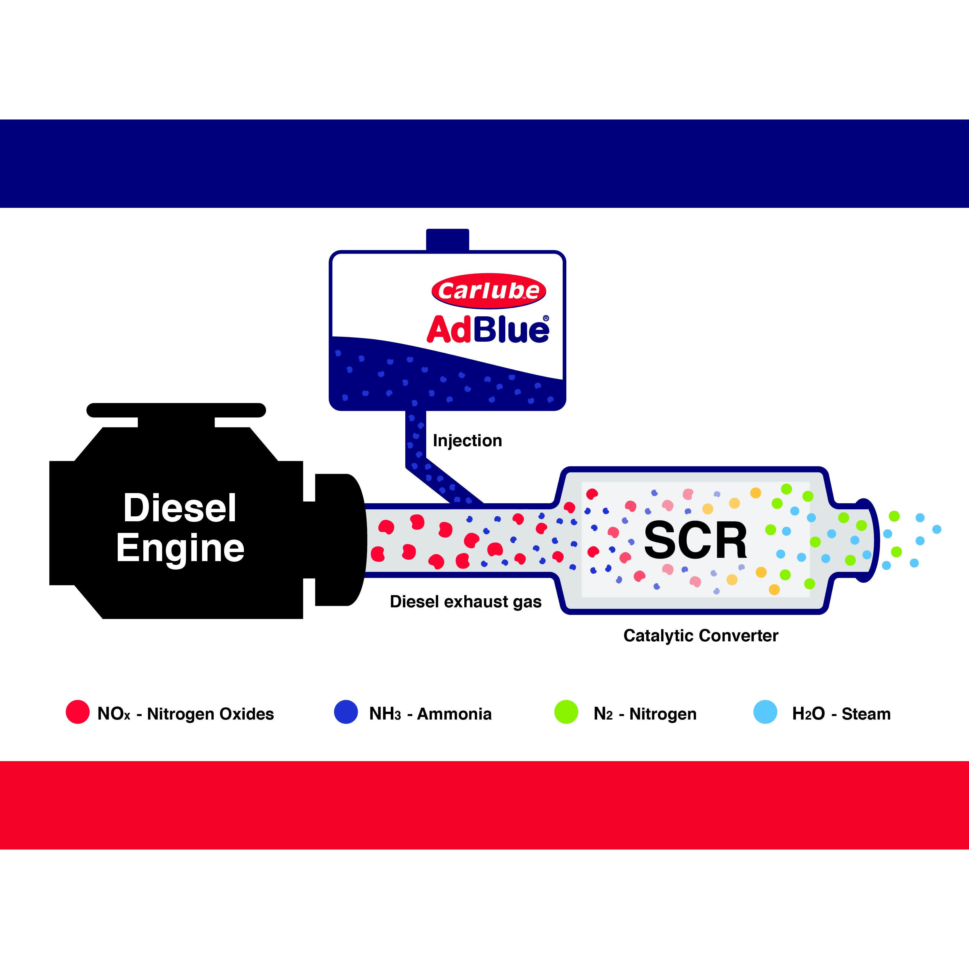 Carlube Diesel AdBlue™ 5L