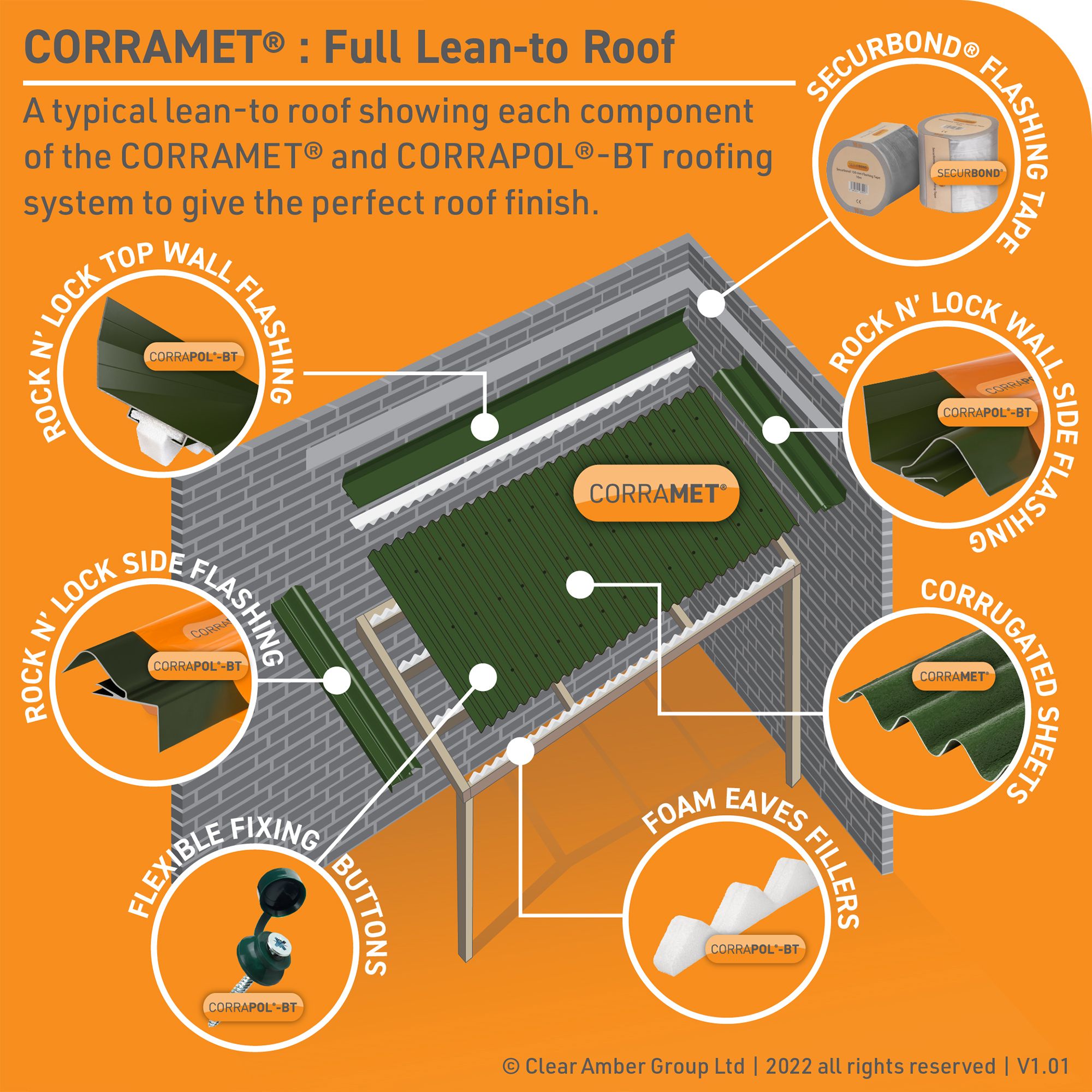 Corramet Green Plastic resin compound Corrugated roofing sheet (L)1m (W)950mm (T)2.5mm