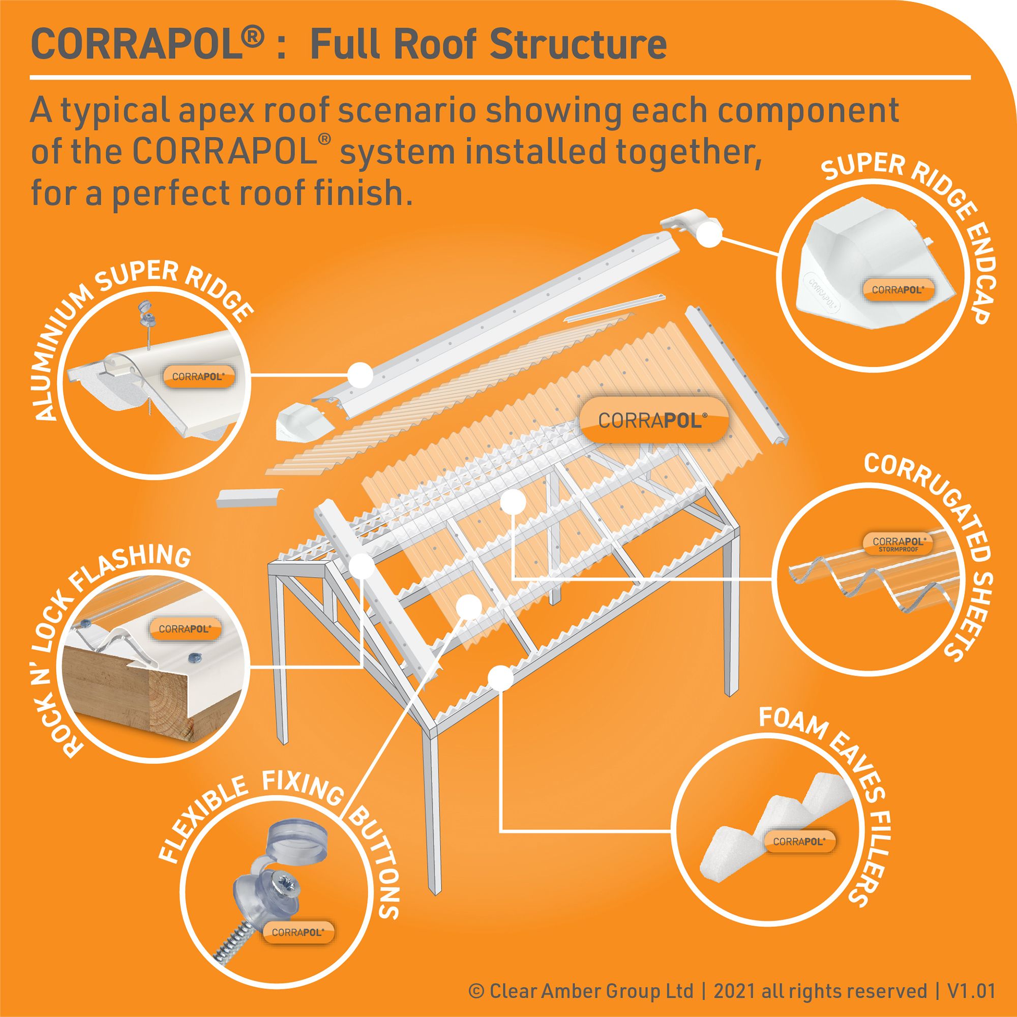 Corrapol White Aluminium Corrugated wall flashing (L)6m (W)130mm