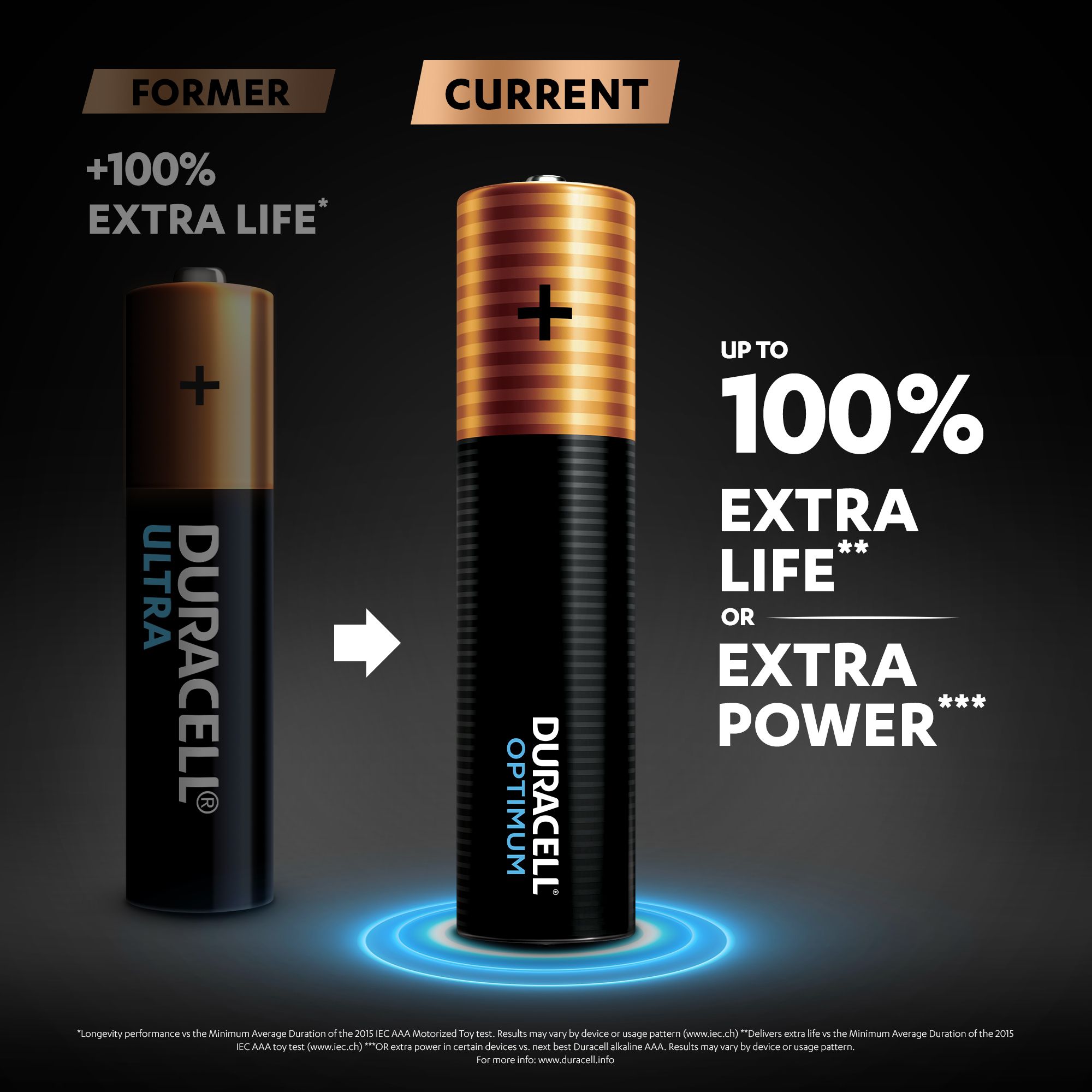 Duracell Optimum AAA Battery, Pack of 8