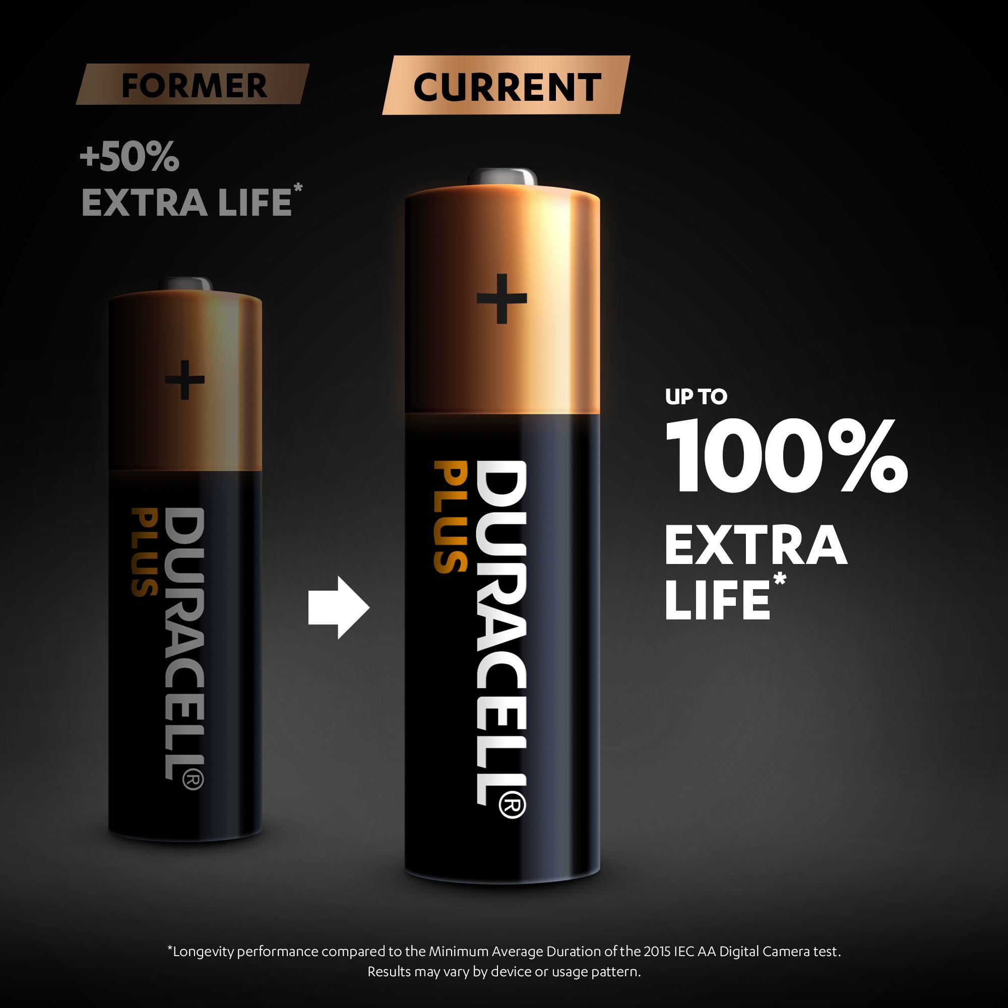 Duracell Plus AA Battery, Pack of 8