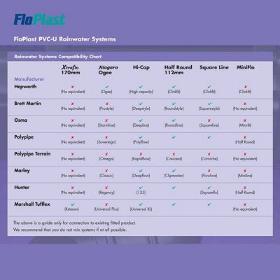 FloPlast Miniflo Brown 90° Gutter angle, (Dia)76mm