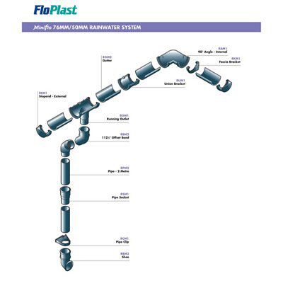 FloPlast Miniflo White Half round Stop end Gutter outlet, (L)150mm (Dia)76mm