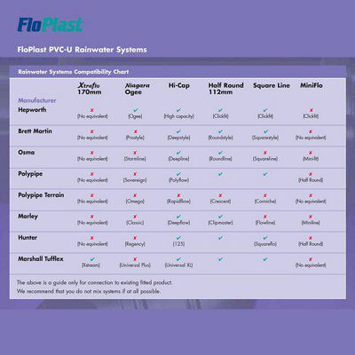 FloPlast Miniflo White Half round Union Bracket (Dia) 76mm 1