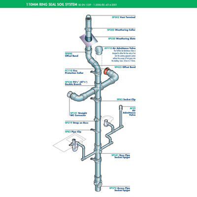 FloPlast Ring seal soil Grey Soil & vent branch, (Dia) 110mm (L) 165mm x 92.5°