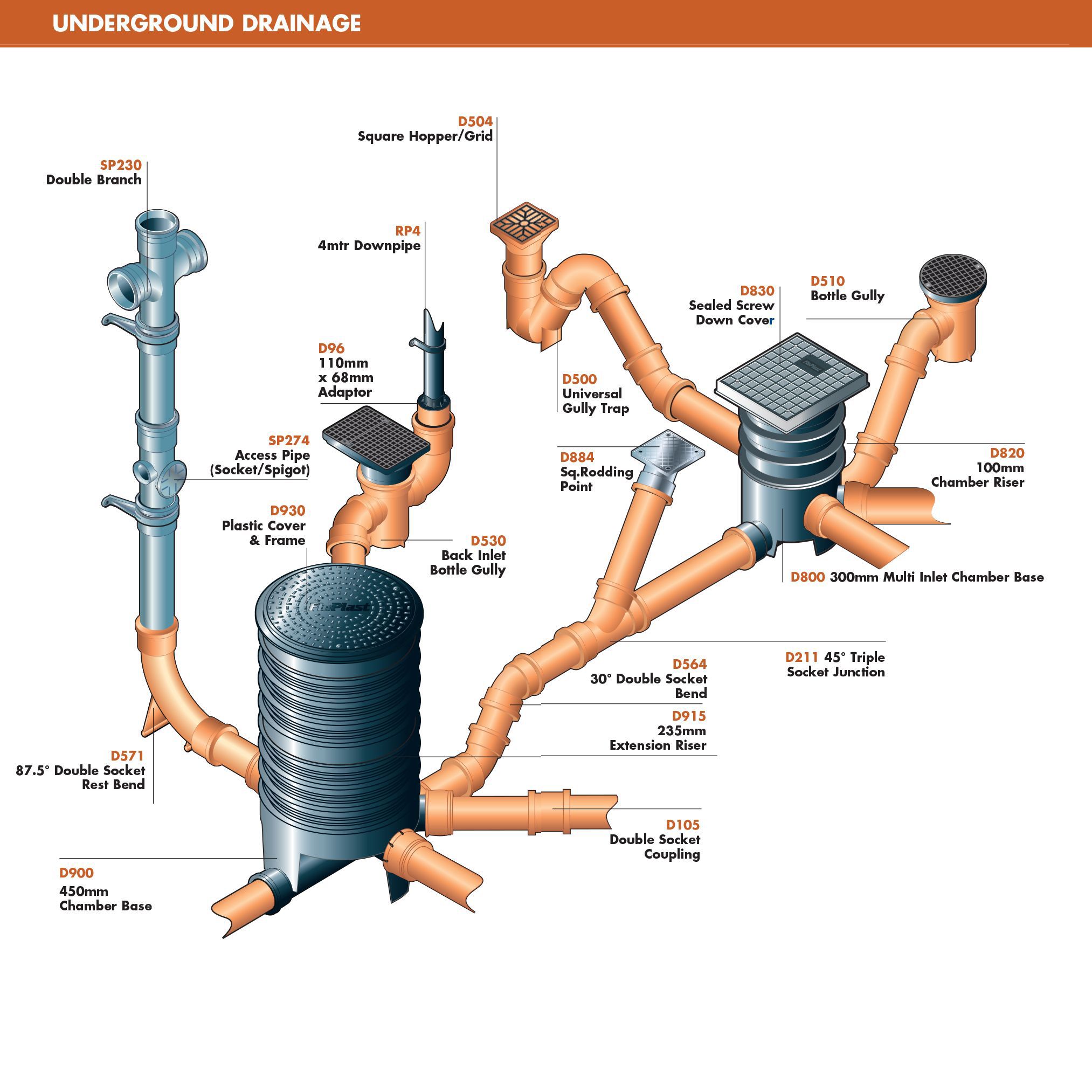 FloPlast Underground drainage Gully trap, (Dia)110mm