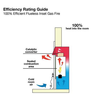 Focal Point Blenheim flue less Black Manual control Gas Fire