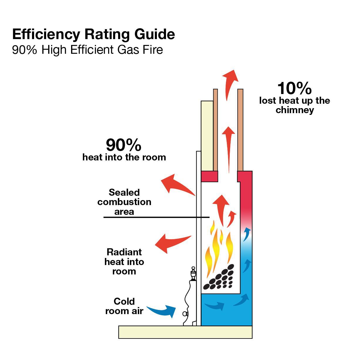 Focal Point Blenheim high efficiency Brass effect Slide control Gas Fire