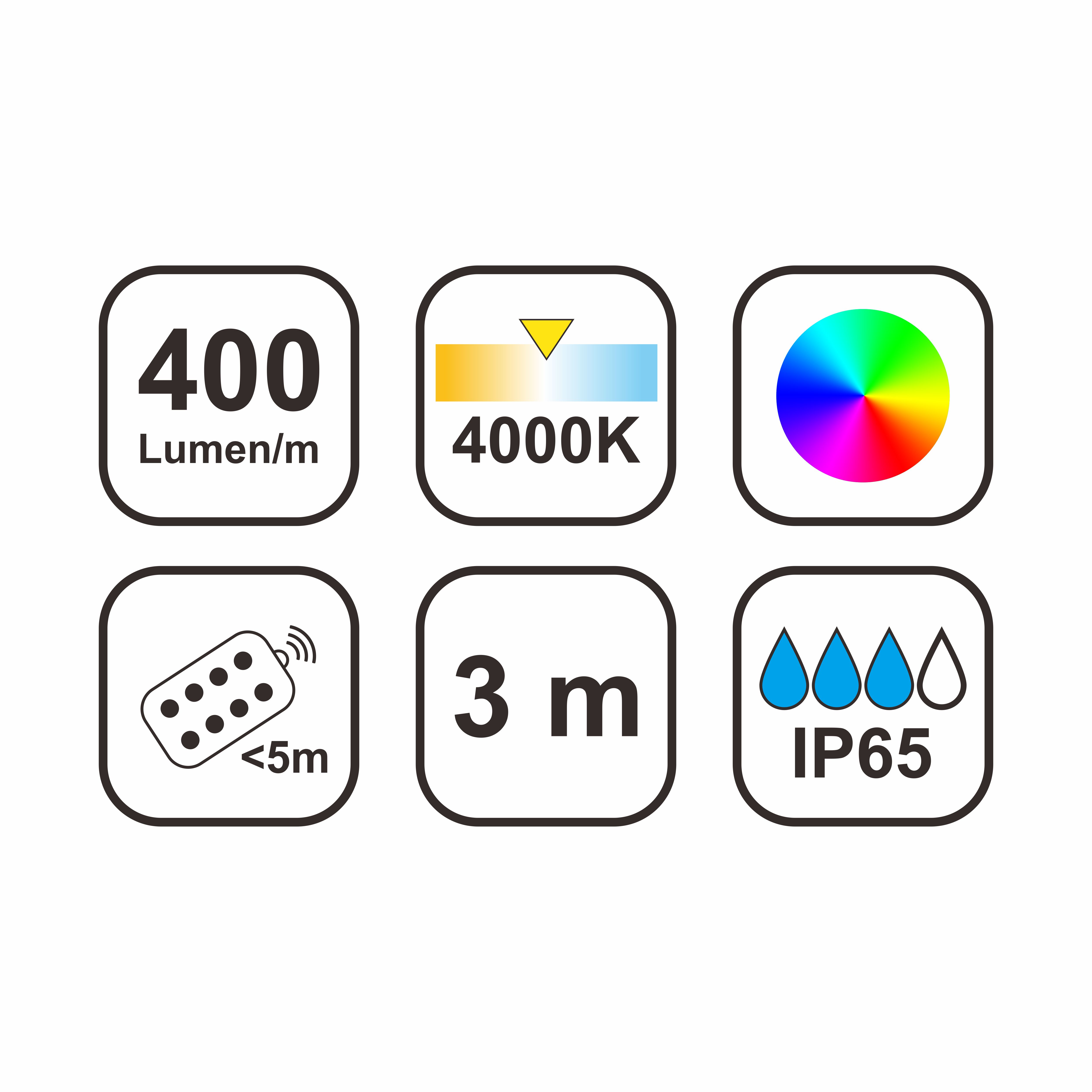GoodHome Mains-powered (plug-in) LED Colour changing Strip light IP65 1200lm (L)3m