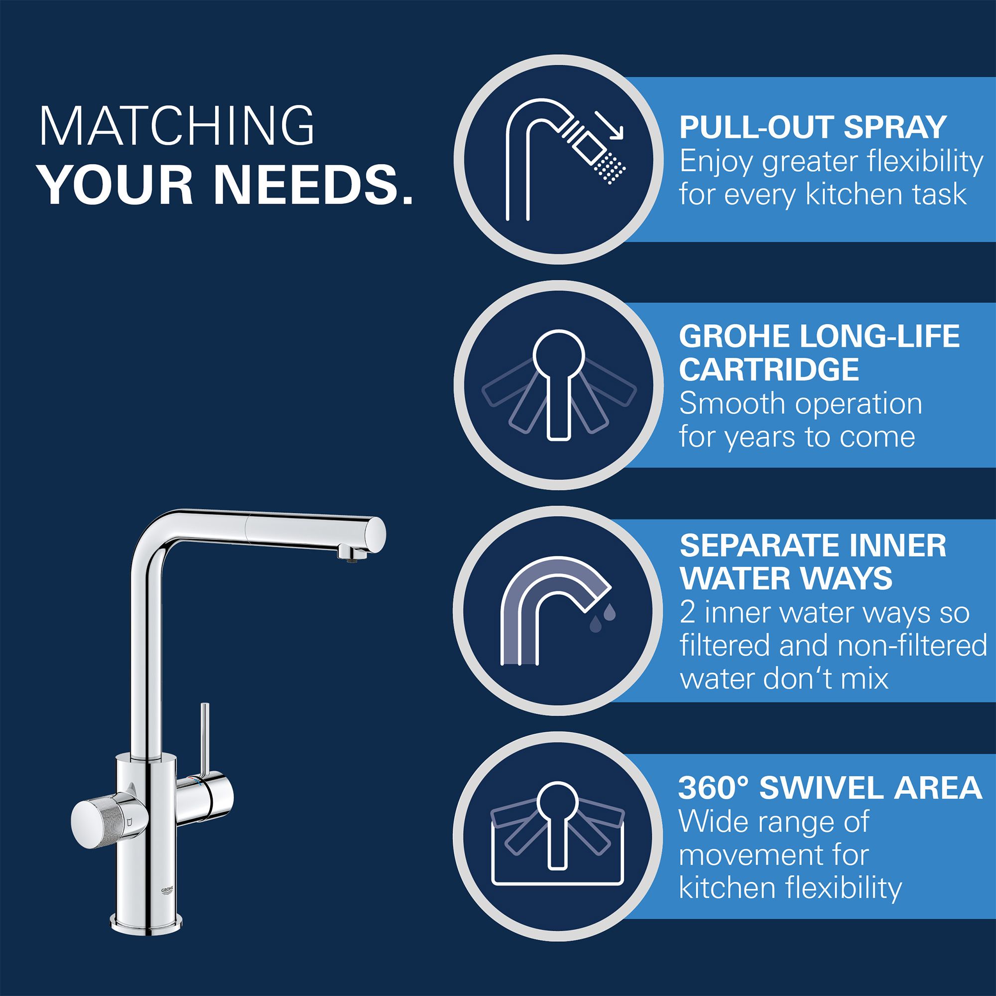 Grohe Blue Pure Minta Chrome-plated Kitchen Pull-out spray mono mixer Tap