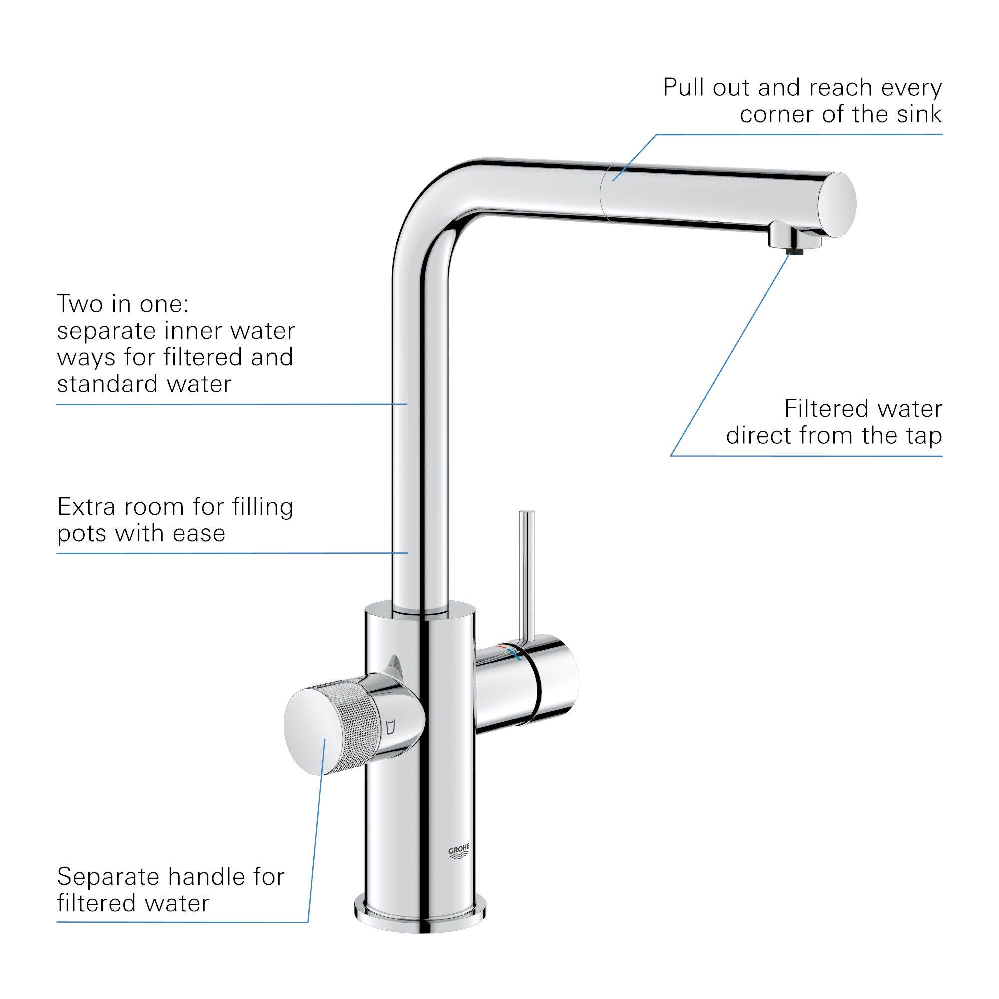 Grohe Blue Pure Minta Chrome-plated Kitchen Pull-out spray mono mixer Tap