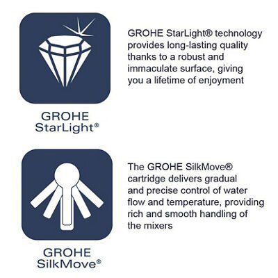 Grohe GET Gloss Chrome Deck-mounted Ceramic disk Shower mixer Tap