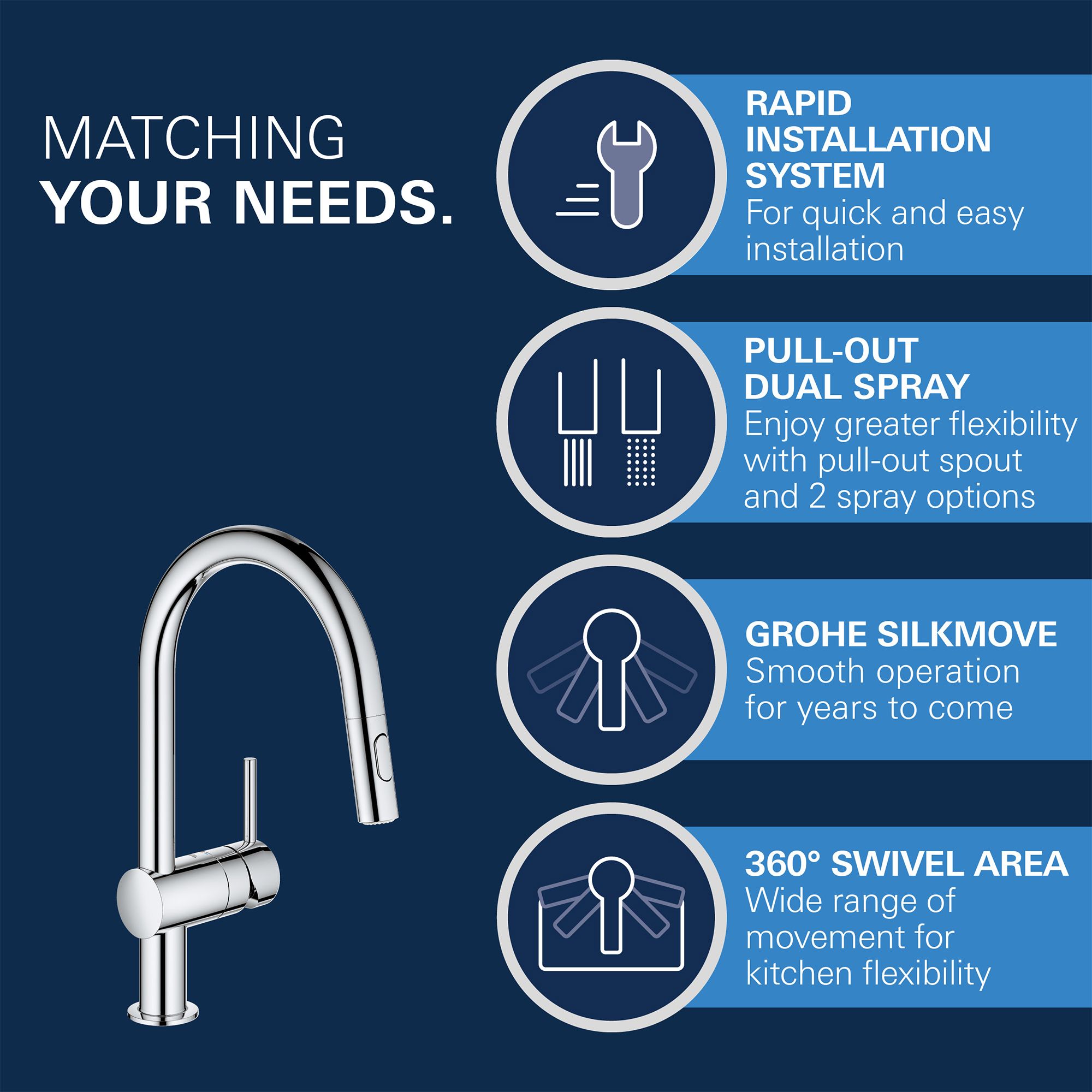 Grohe Minta Chrome-plated Kitchen Pull-out mono mixer Tap