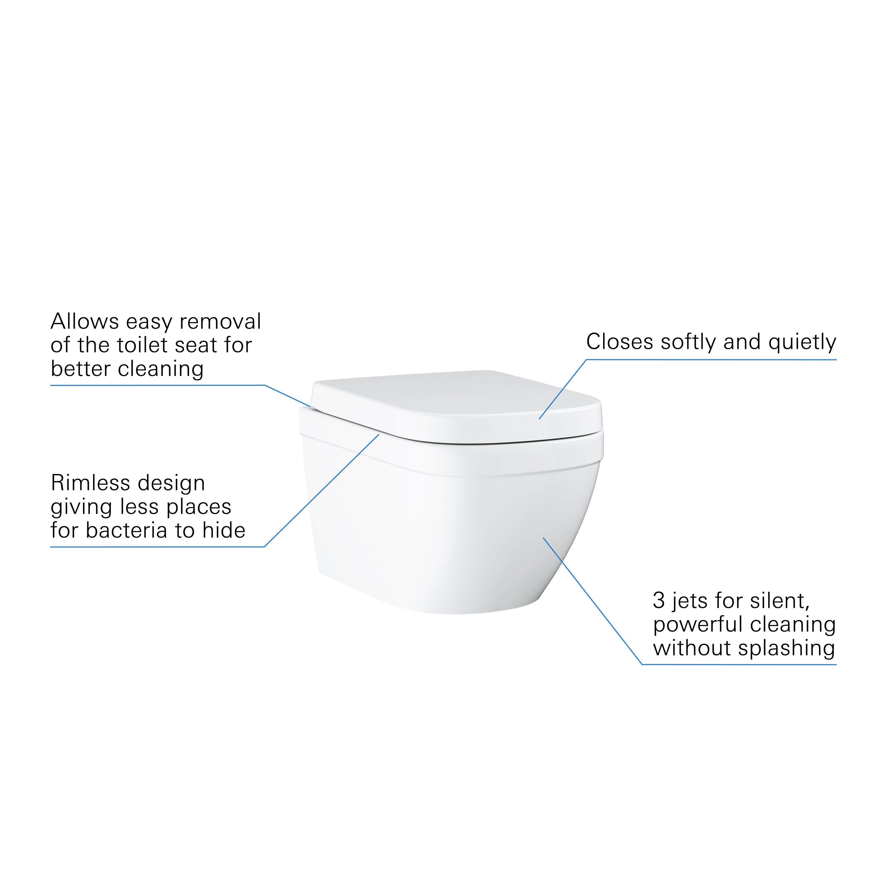 Grohe Solido White Wall hung Toilet & cistern with Soft close seat