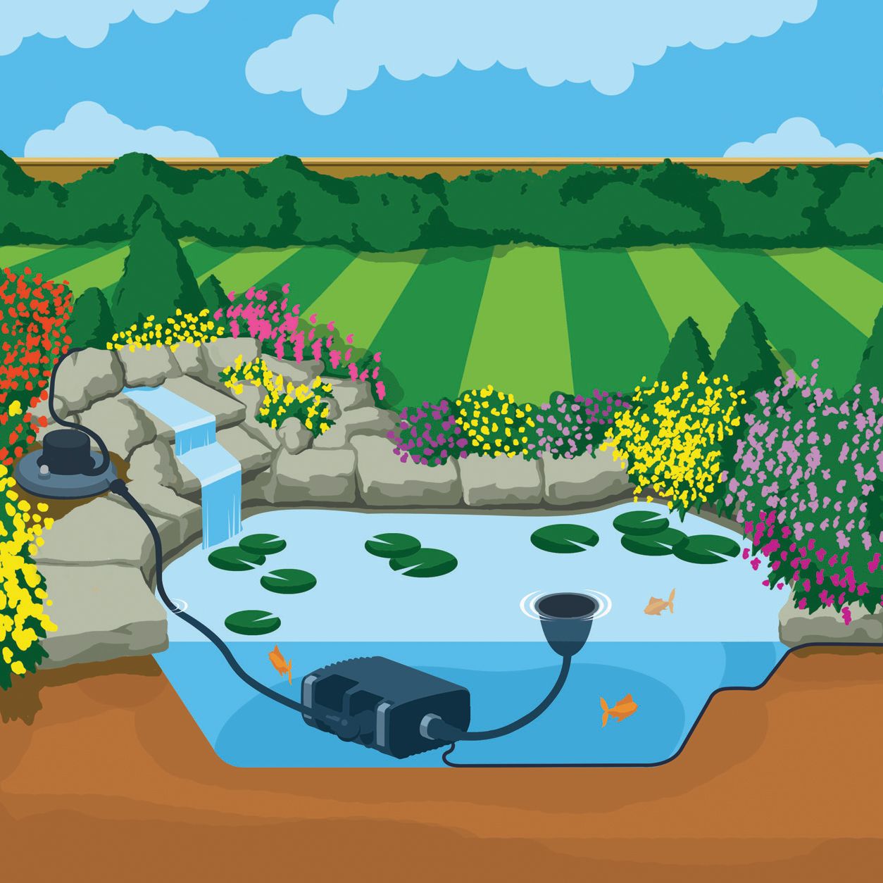 Hozelock Aquaforce Pond filter system