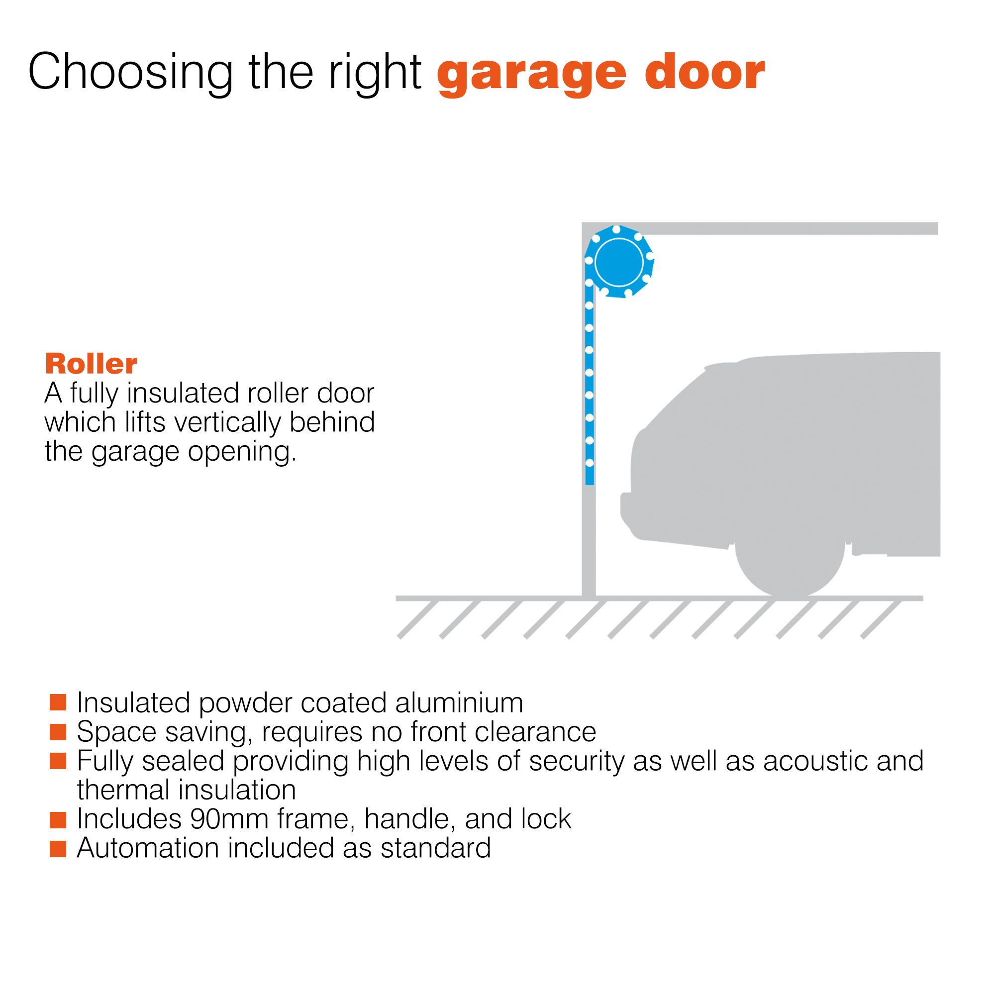 Insuglide Made to measure Framed White Roller Garage door