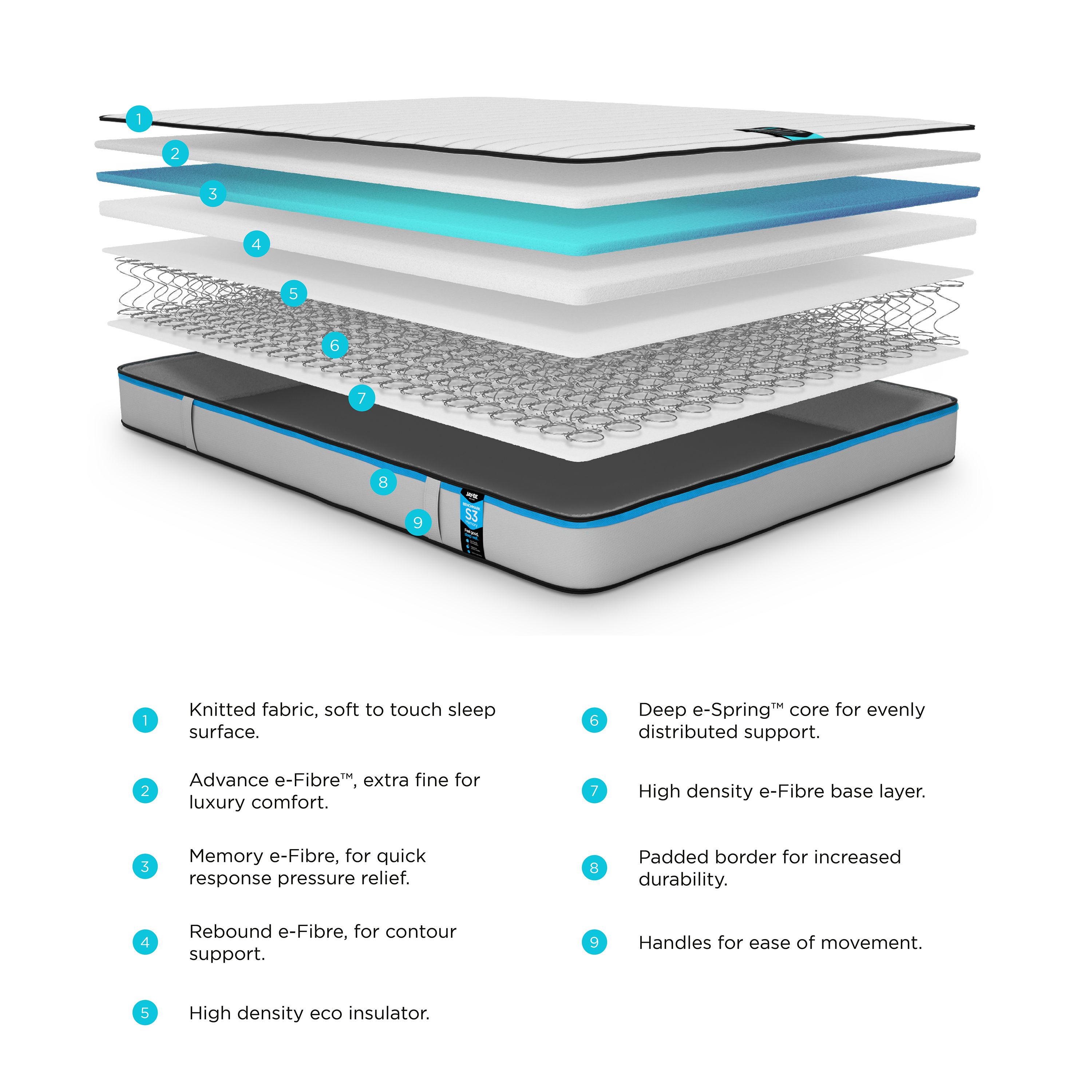 Jay-Be Benchmark S3 Memory Eco Friendly Open coil Water resistant King Mattress