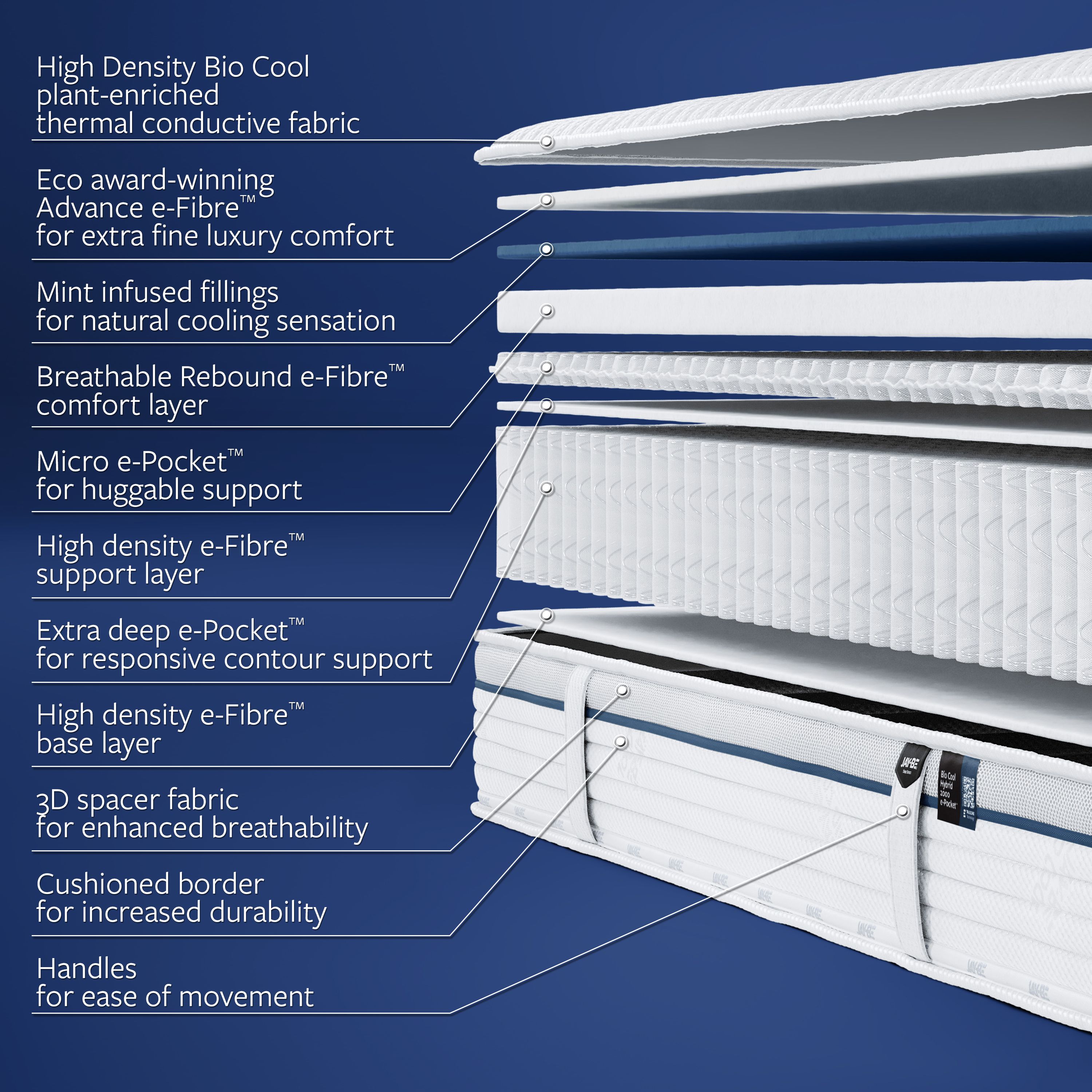 Jay-Be Bio-Cool Pocket sprung Double Mattress