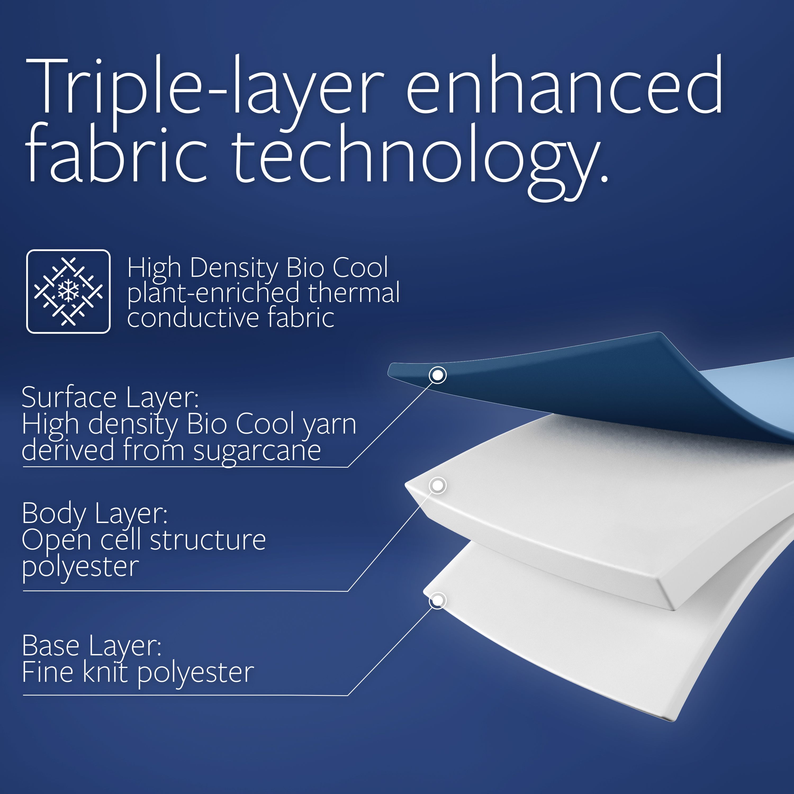 Jay-Be Bio-Cool Pocket sprung Double Mattress