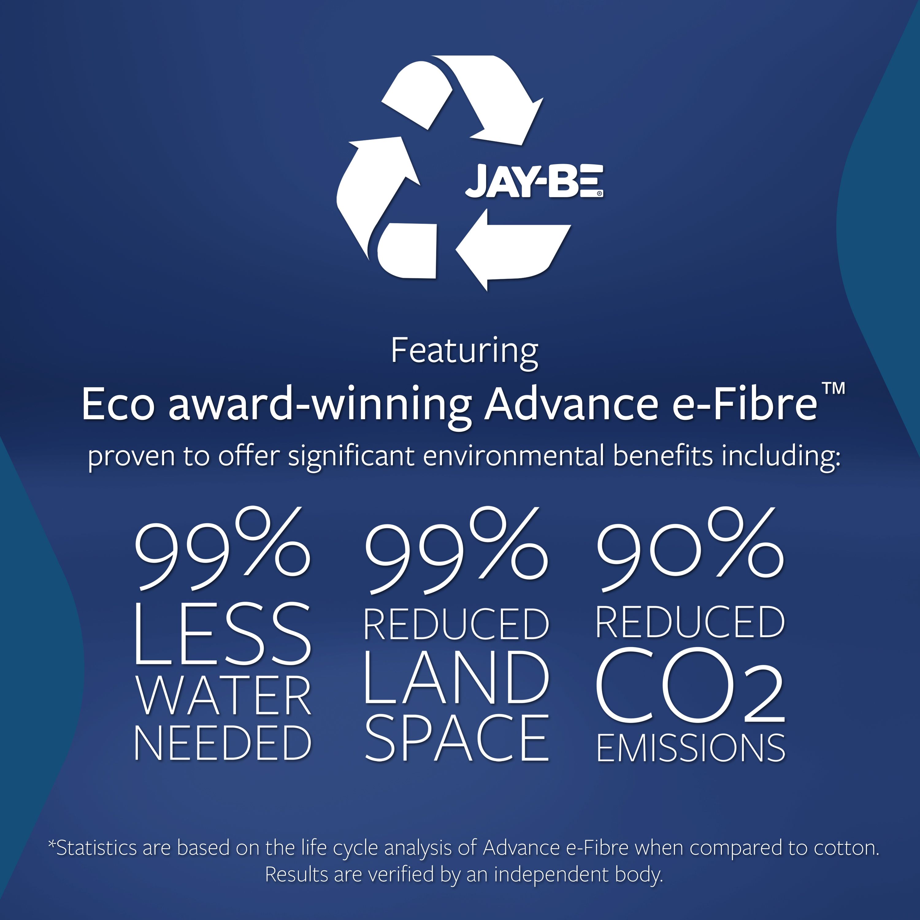 Jay-Be Bio-Cool Pocket sprung Double Mattress
