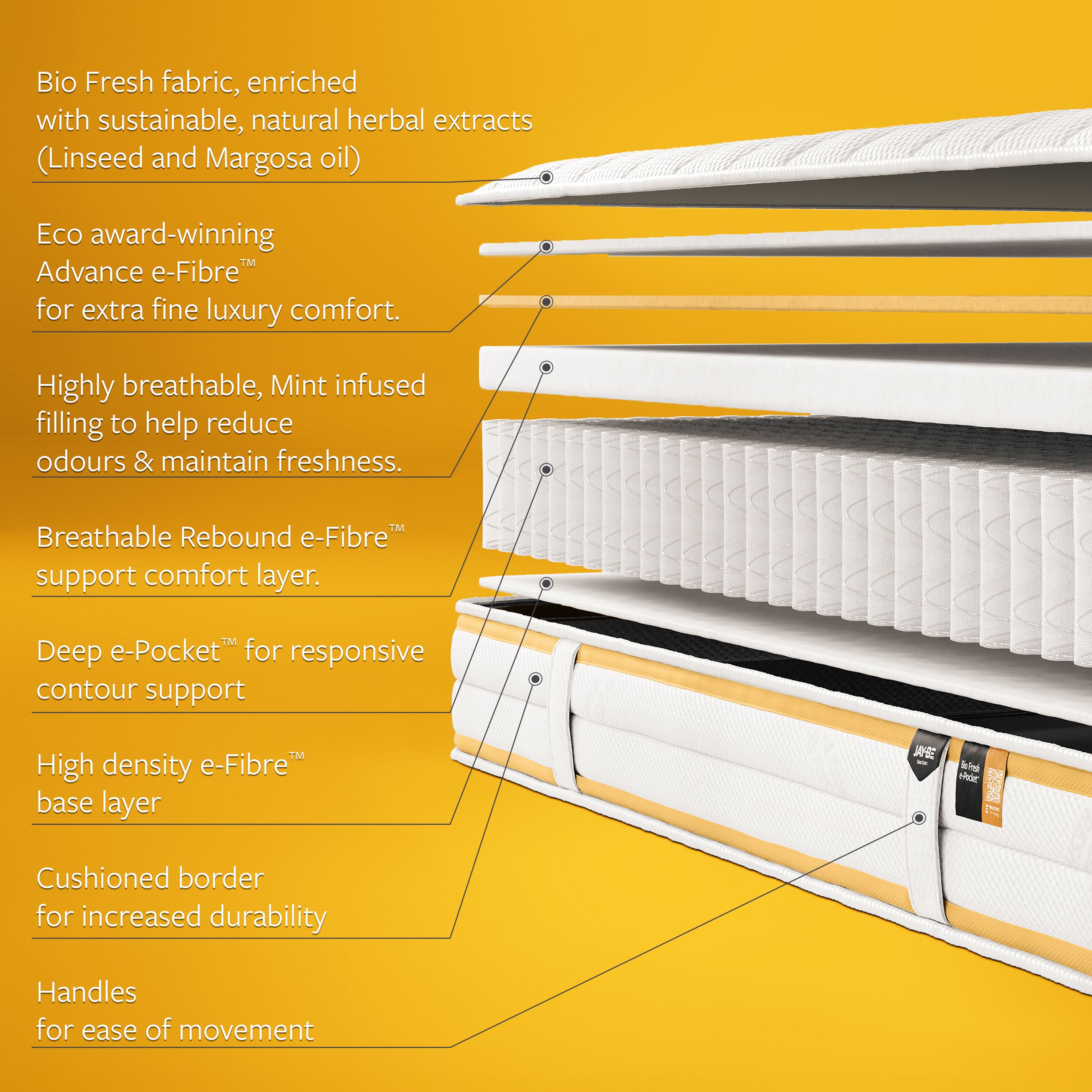 Jay-Be Bio-Fresh e-Pocket Single Childrens mattress