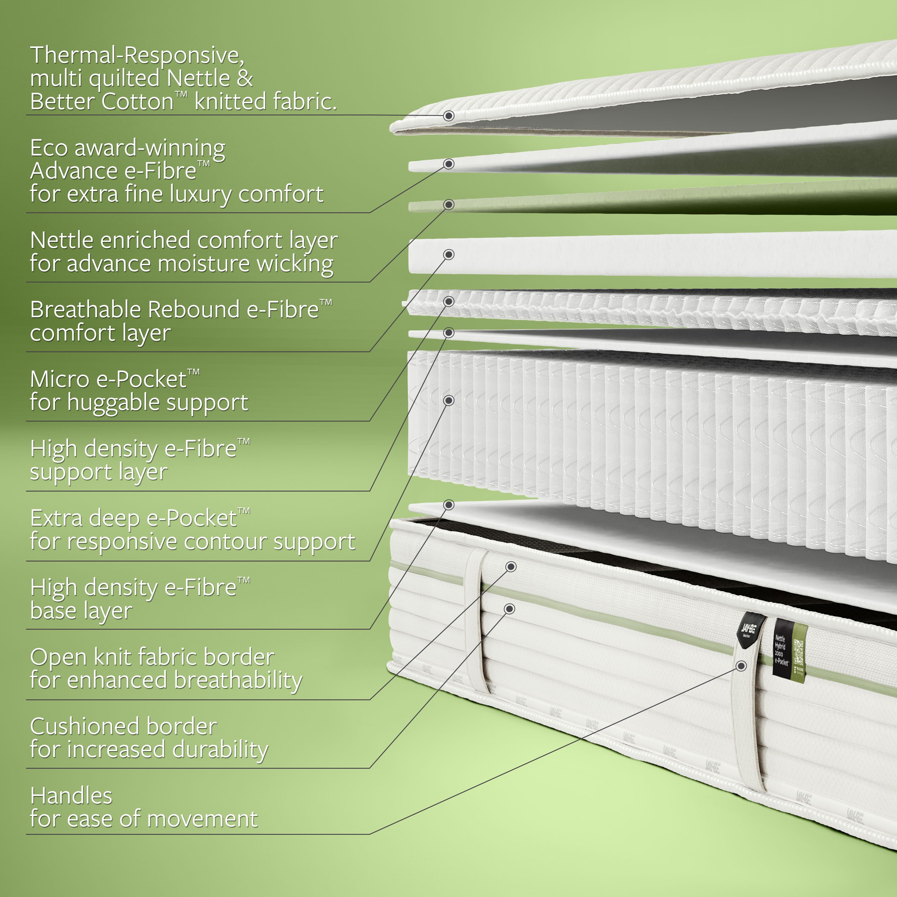 Jay-Be Natural all season 2000 Pocket sprung Small double Mattress