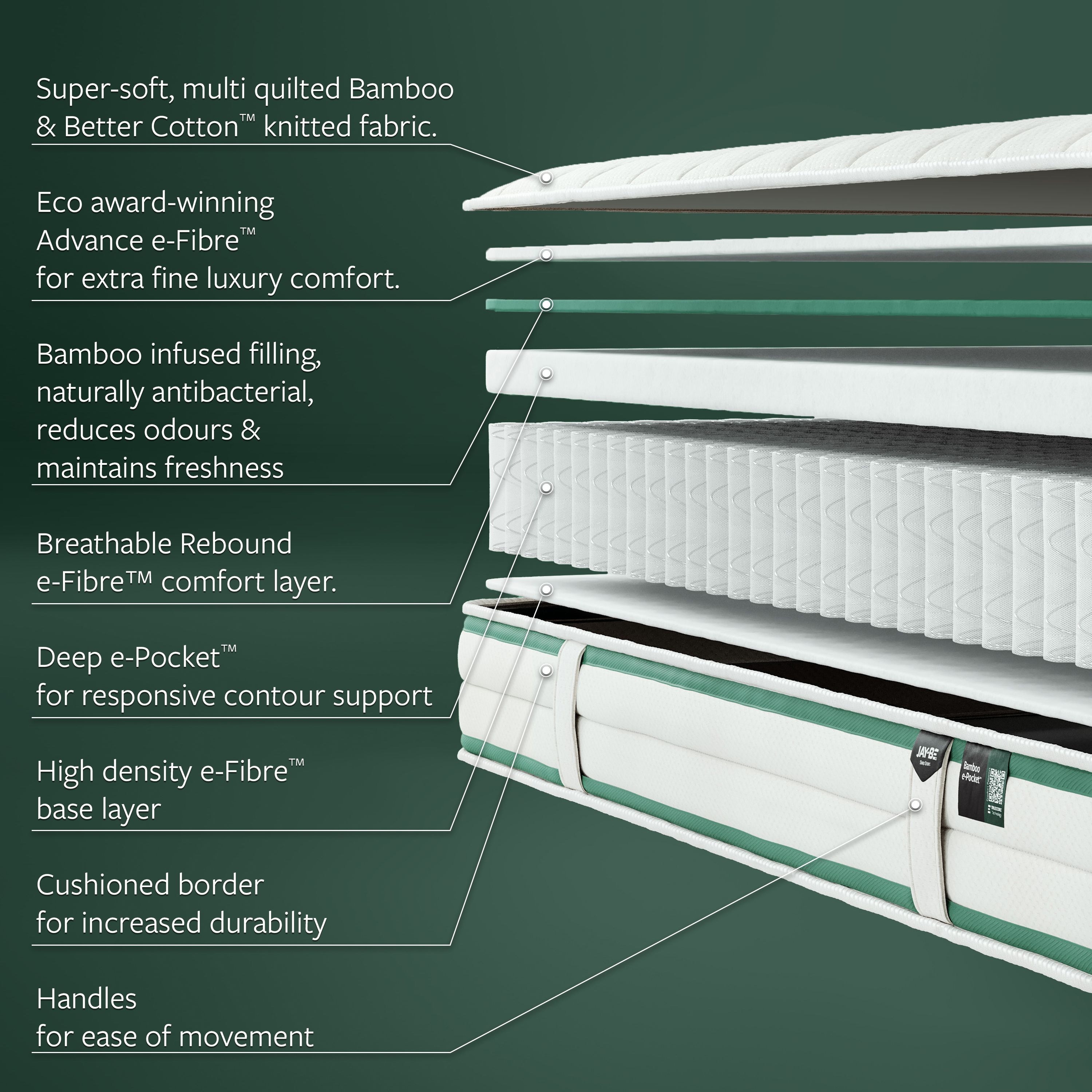Jay-Be Natural bamboo Pocket sprung Single Mattress