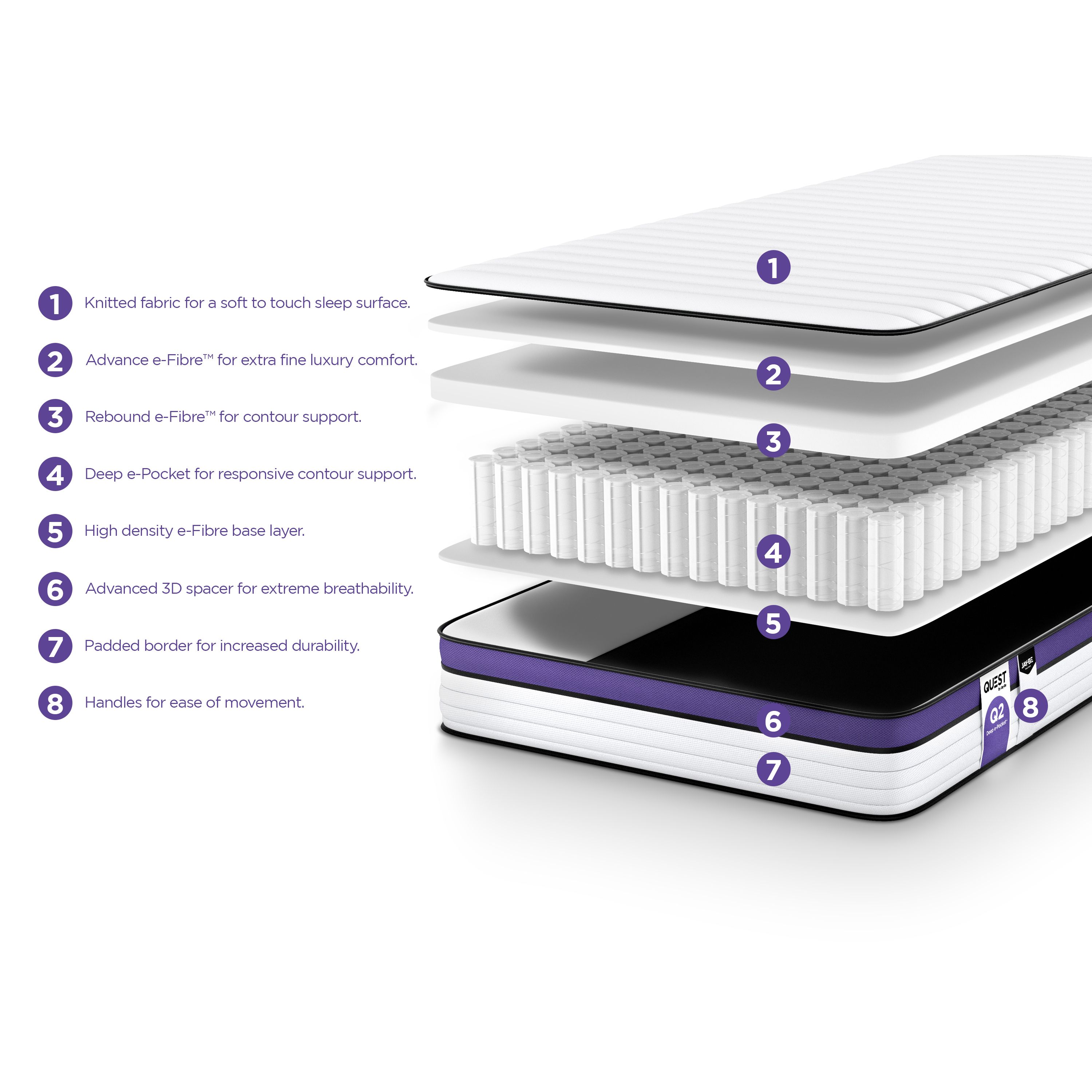 Jay-Be Quest Q2 Pocket sprung Single Kids Mattress