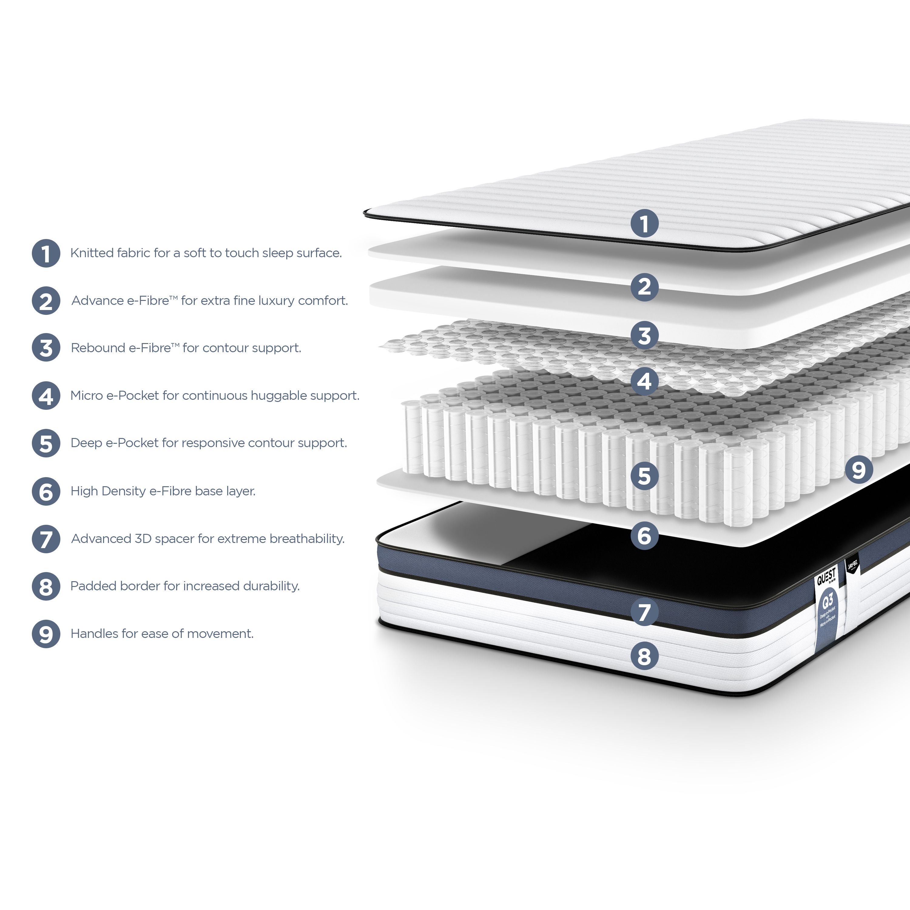 Jay-Be Quest Q3 Pocket sprung Single Kids Mattress