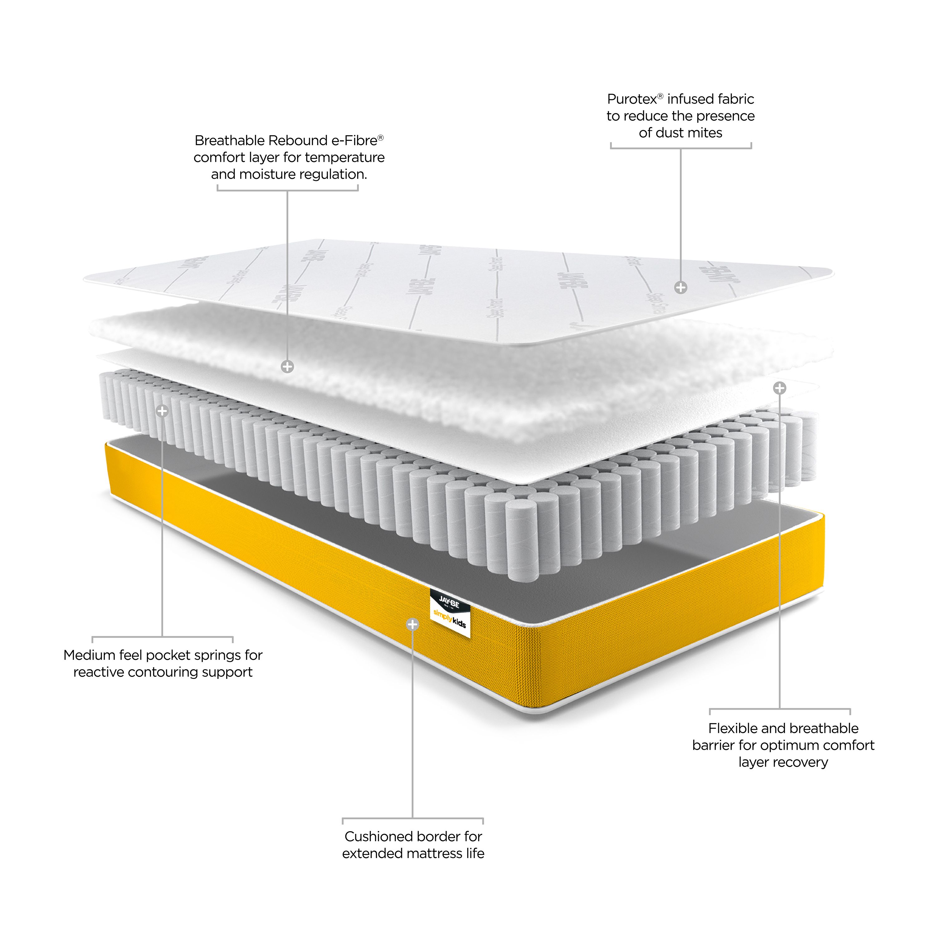 Jay-Be Simply kids foam free Pocket sprung European single Kids Mattress