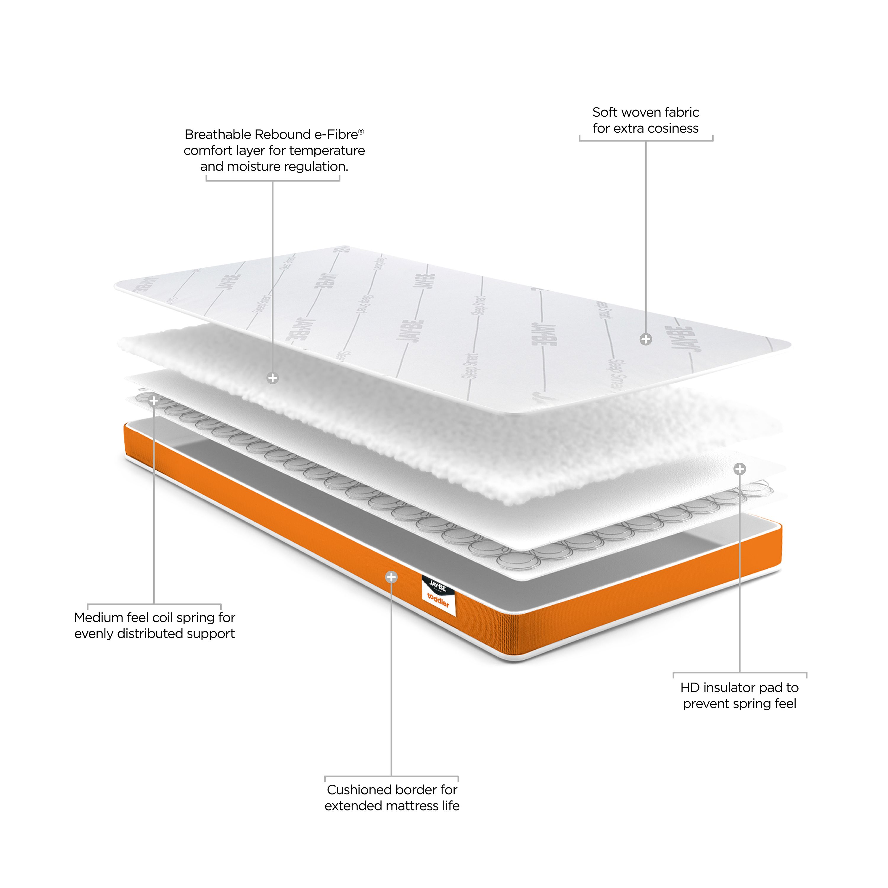 Jay-Be Simply Kids Toddler Open coil Junior Mattress