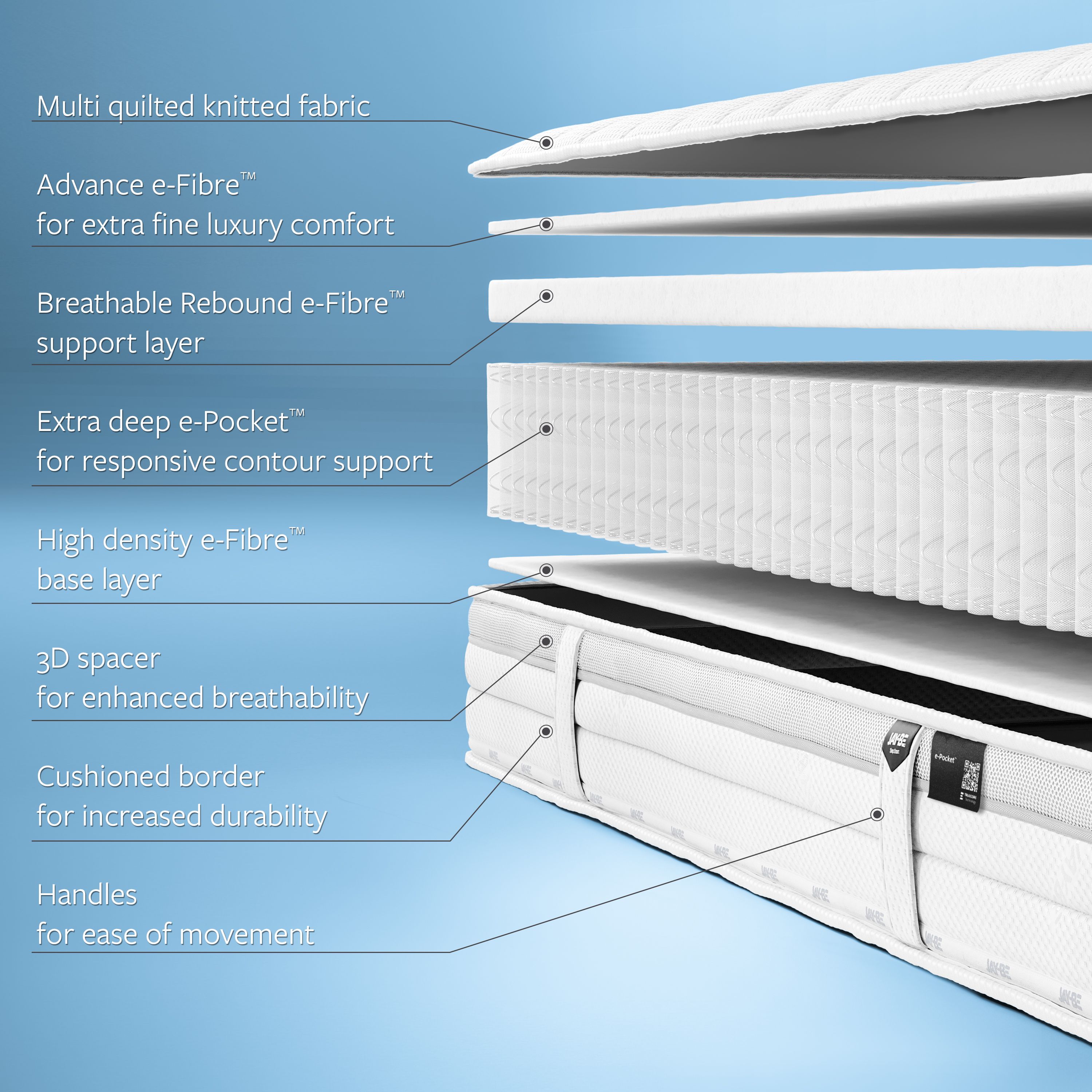 Jay-Be Truecore 1000 Pocket sprung Small double Mattress