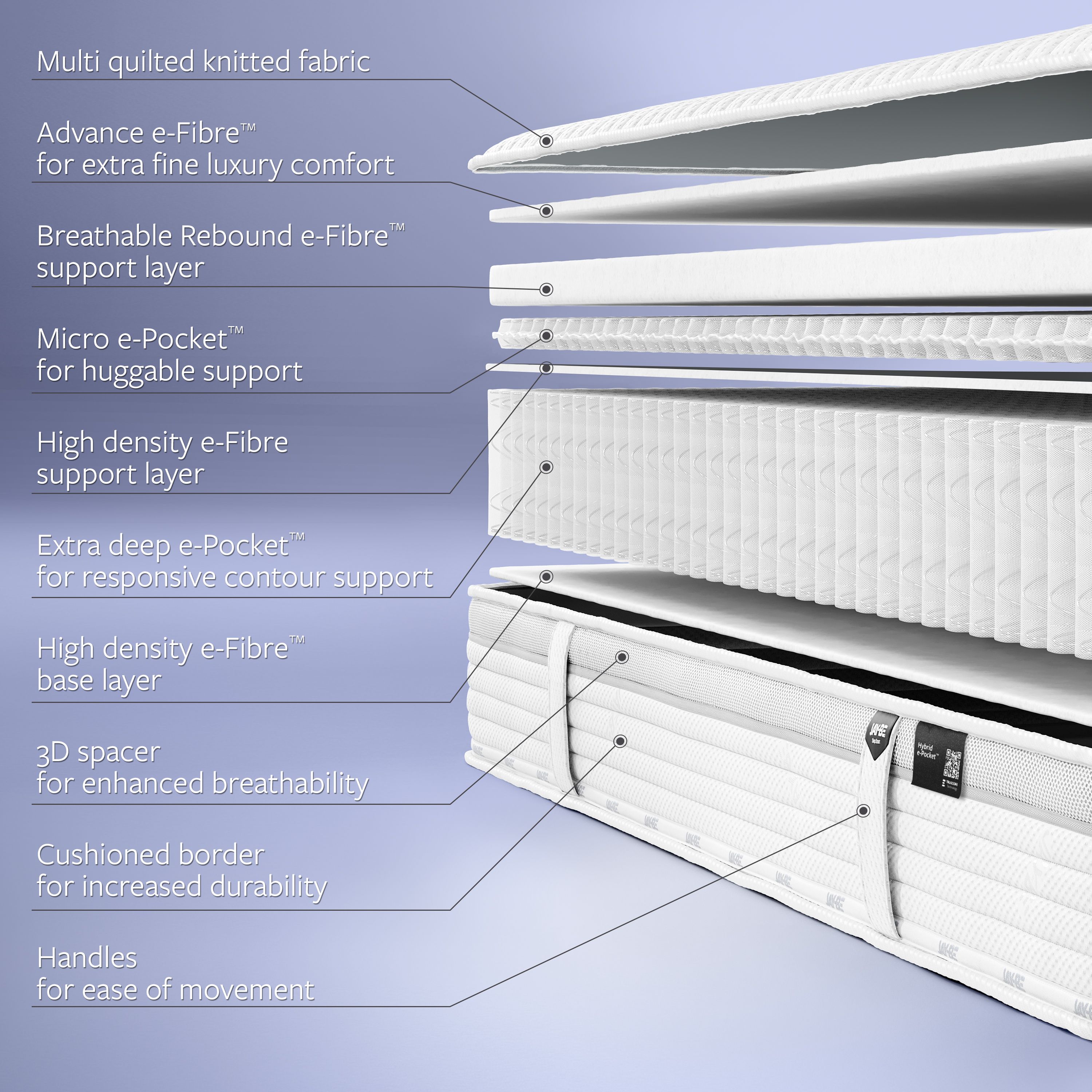 Jay-Be Truecore 2000 Pocket sprung King Mattress