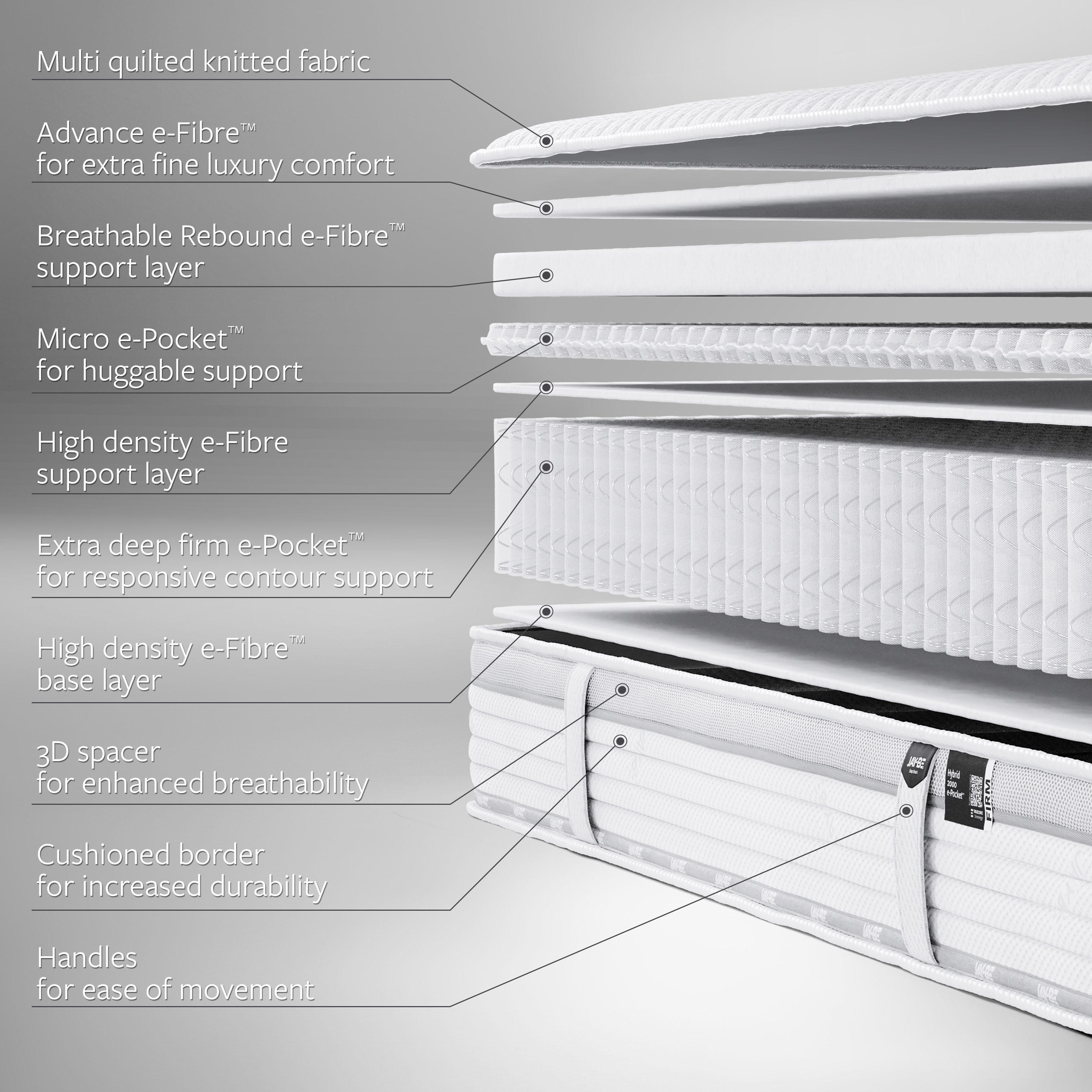 Jay-Be Truecore Pocket sprung Small double Mattress