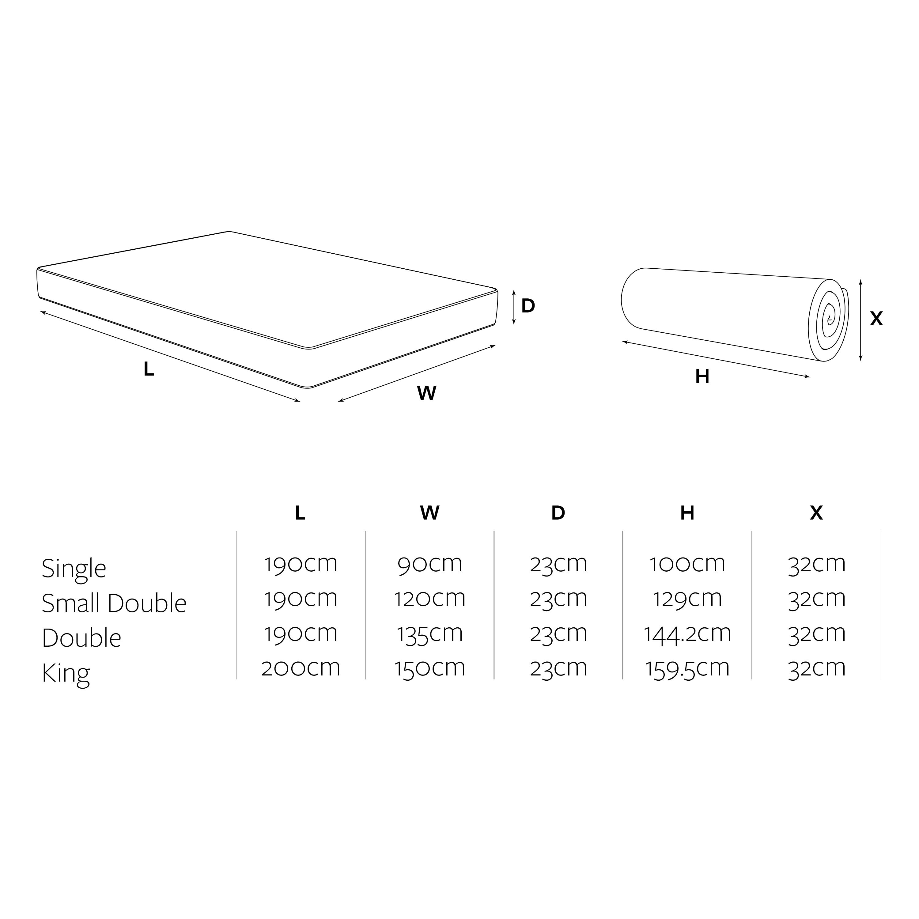 Jay-Be Truecore Pocket sprung Small double Mattress
