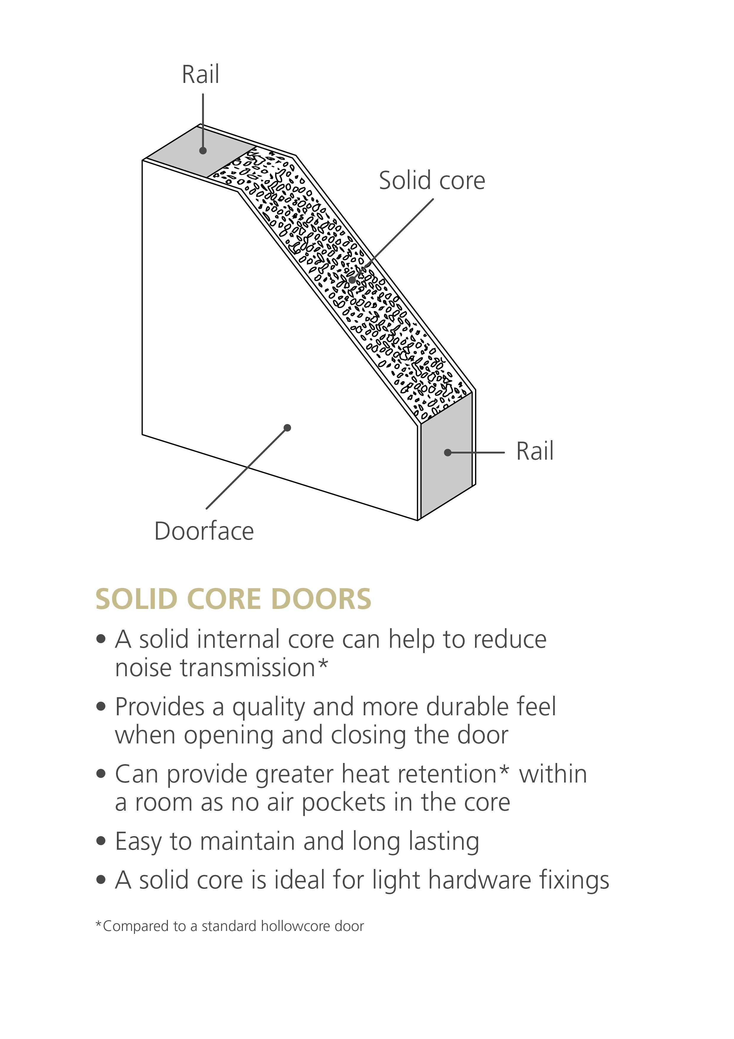 Jeld-Wen 6 panel Solid core Unglazed Contemporary White Woodgrain effect Internal Door, (H)1981mm (W)686mm (T)35mm
