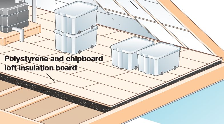 How To Insulate Your Loft Ideas Advice Diy At B Q